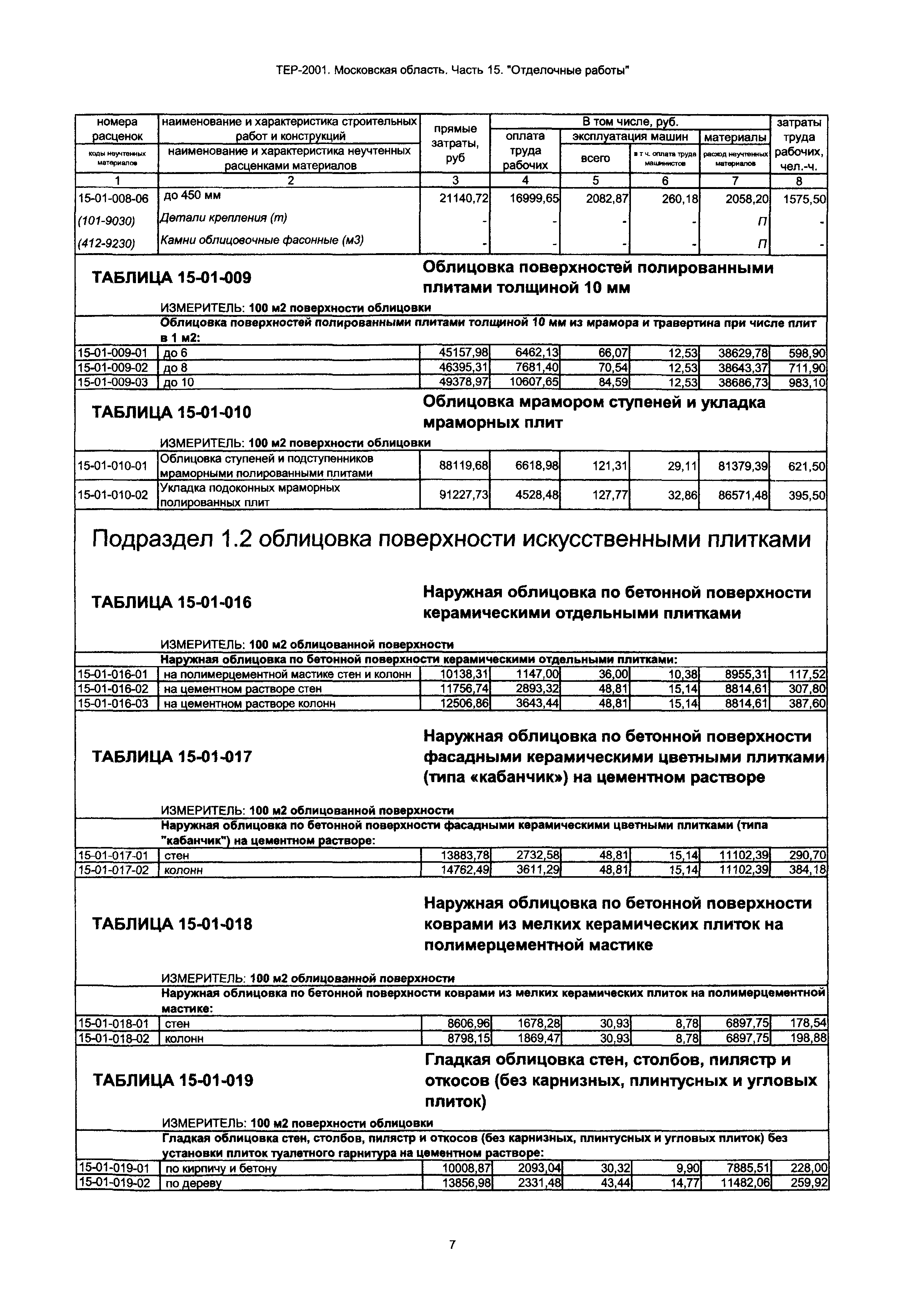 Скачать ТЕР 15-2001 Московской области Часть 15. Отделочные работы