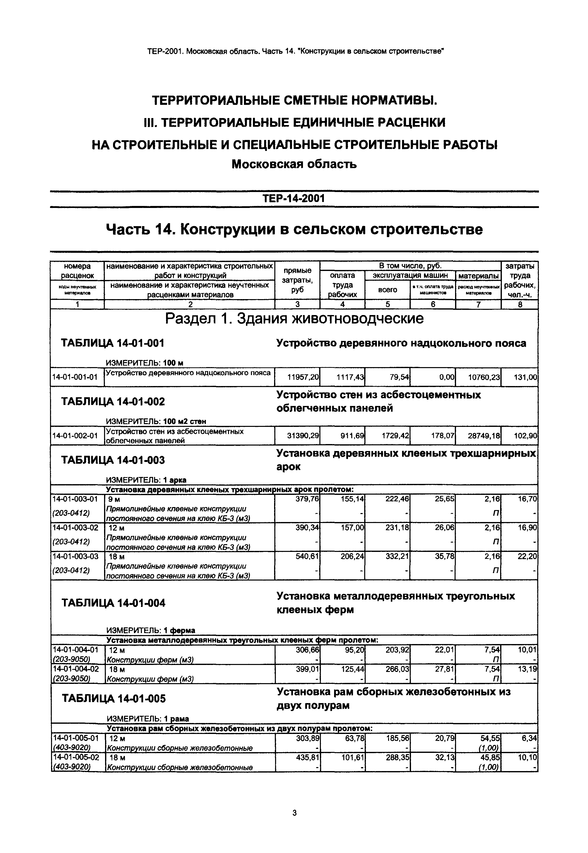 ТЕР 14-2001 Московской области