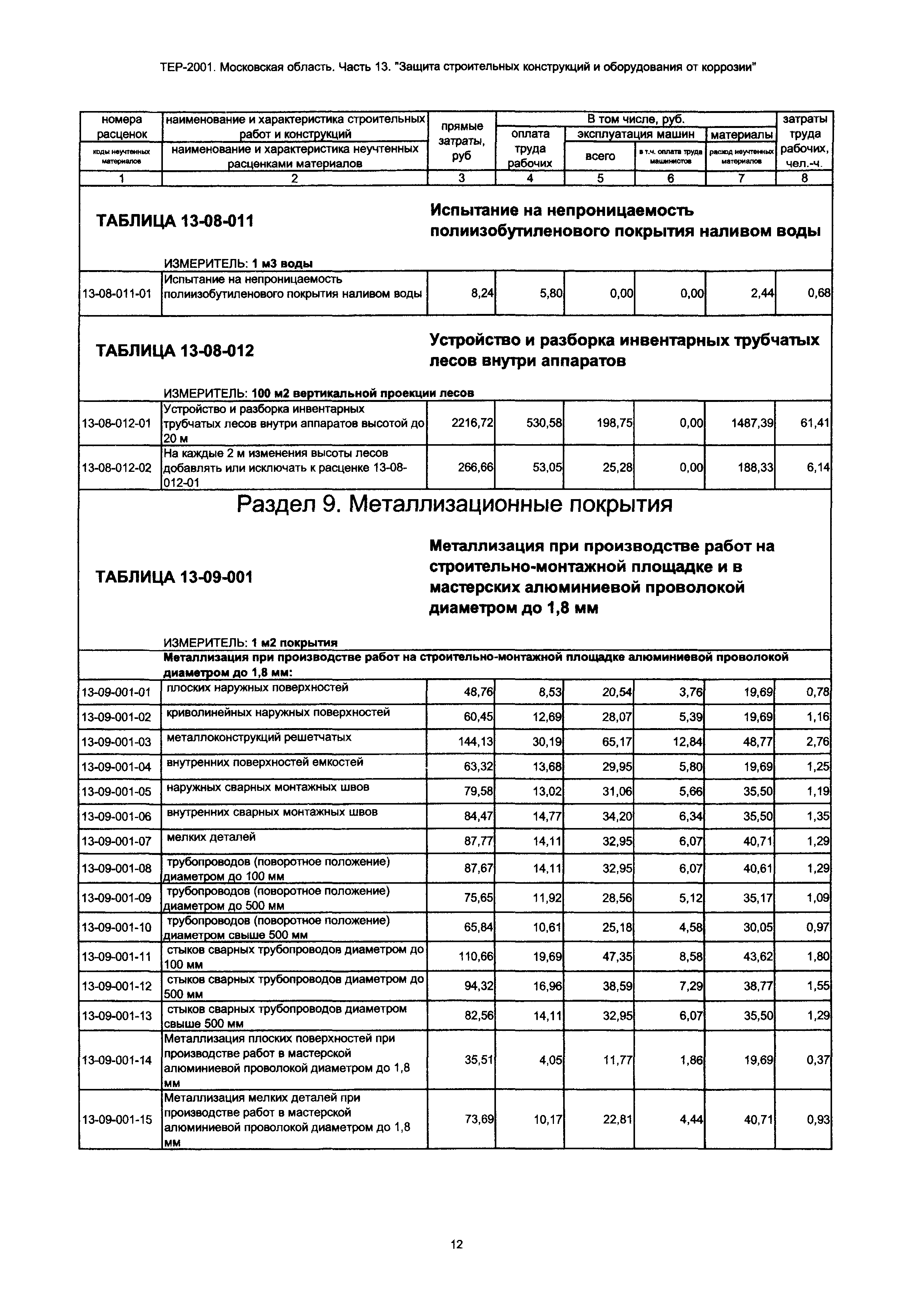 ТЕР 13-2001 Московской области