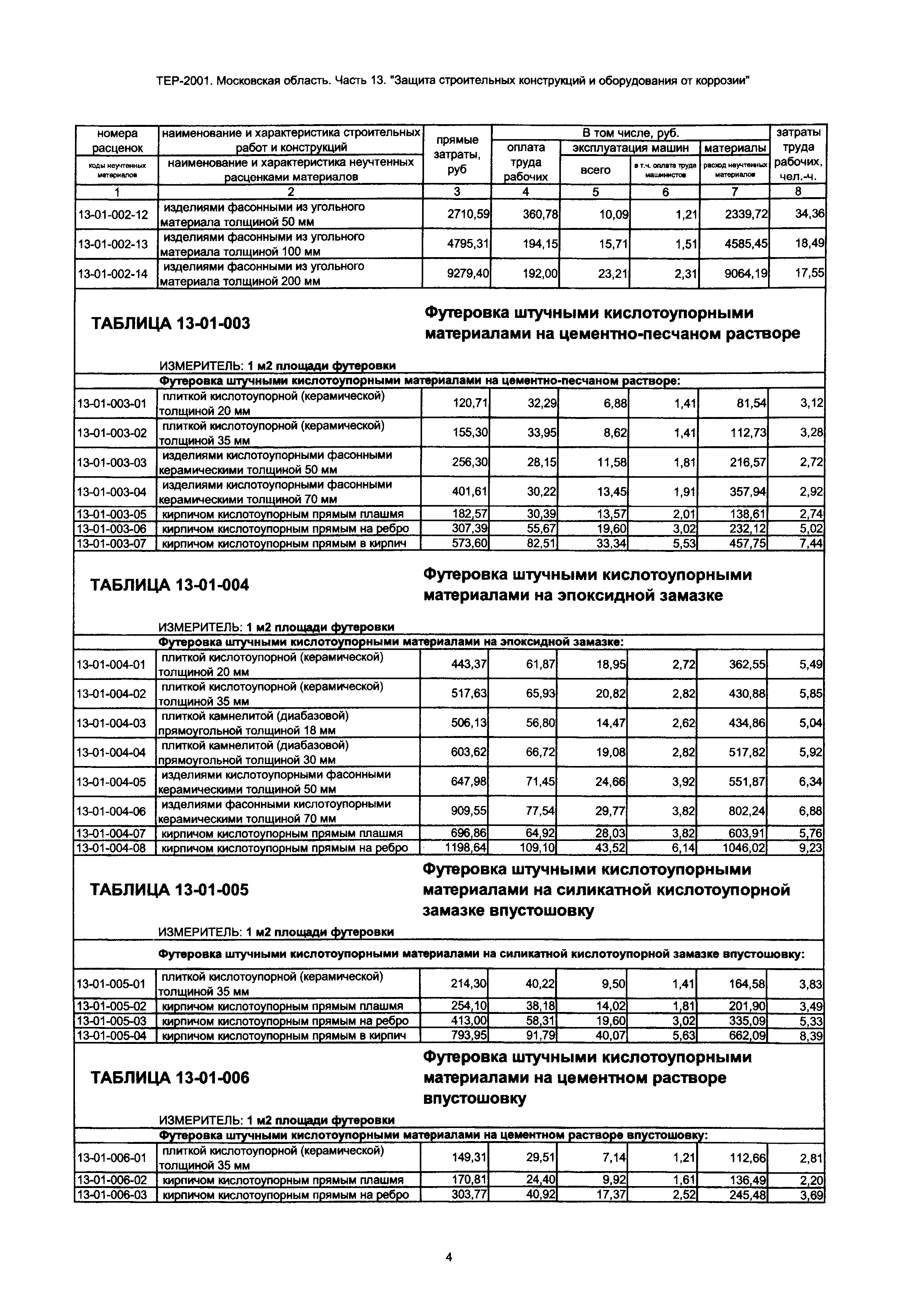 ТЕР 13-2001 Московской области