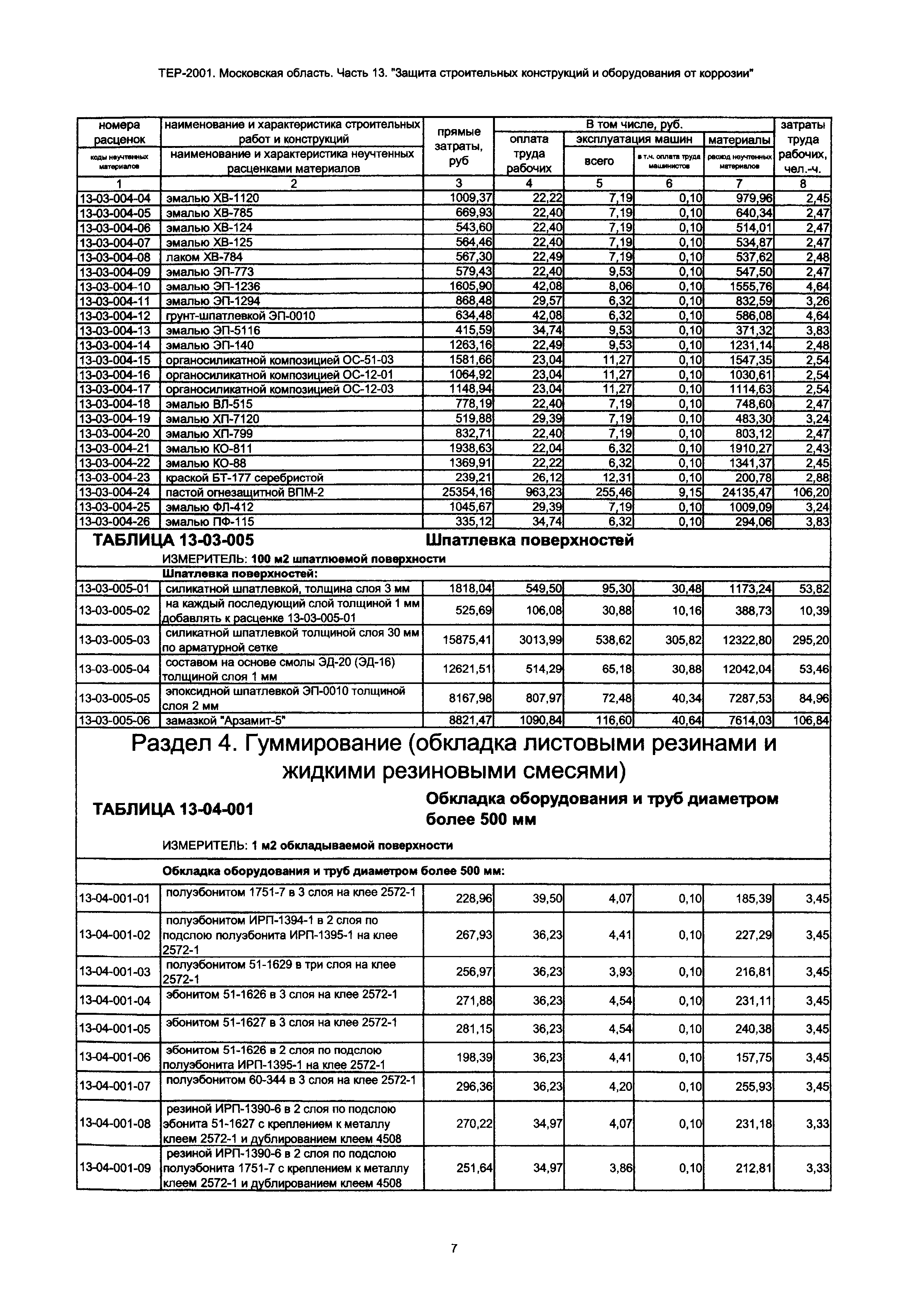 ТЕР 13-2001 Московской области