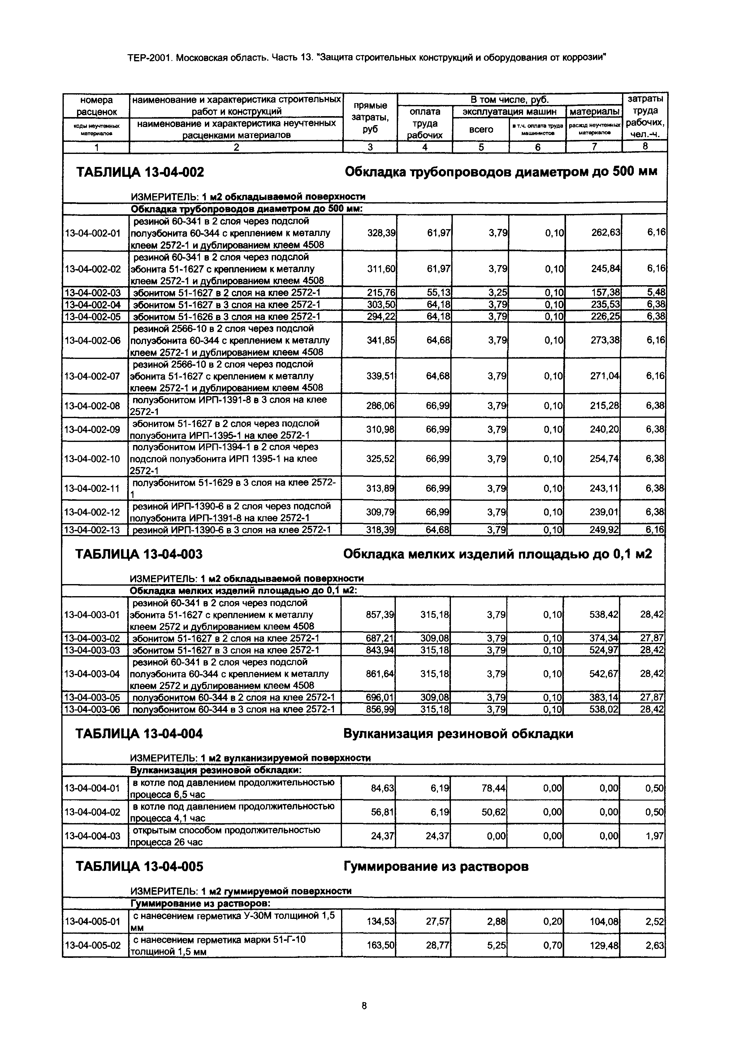 ТЕР 13-2001 Московской области