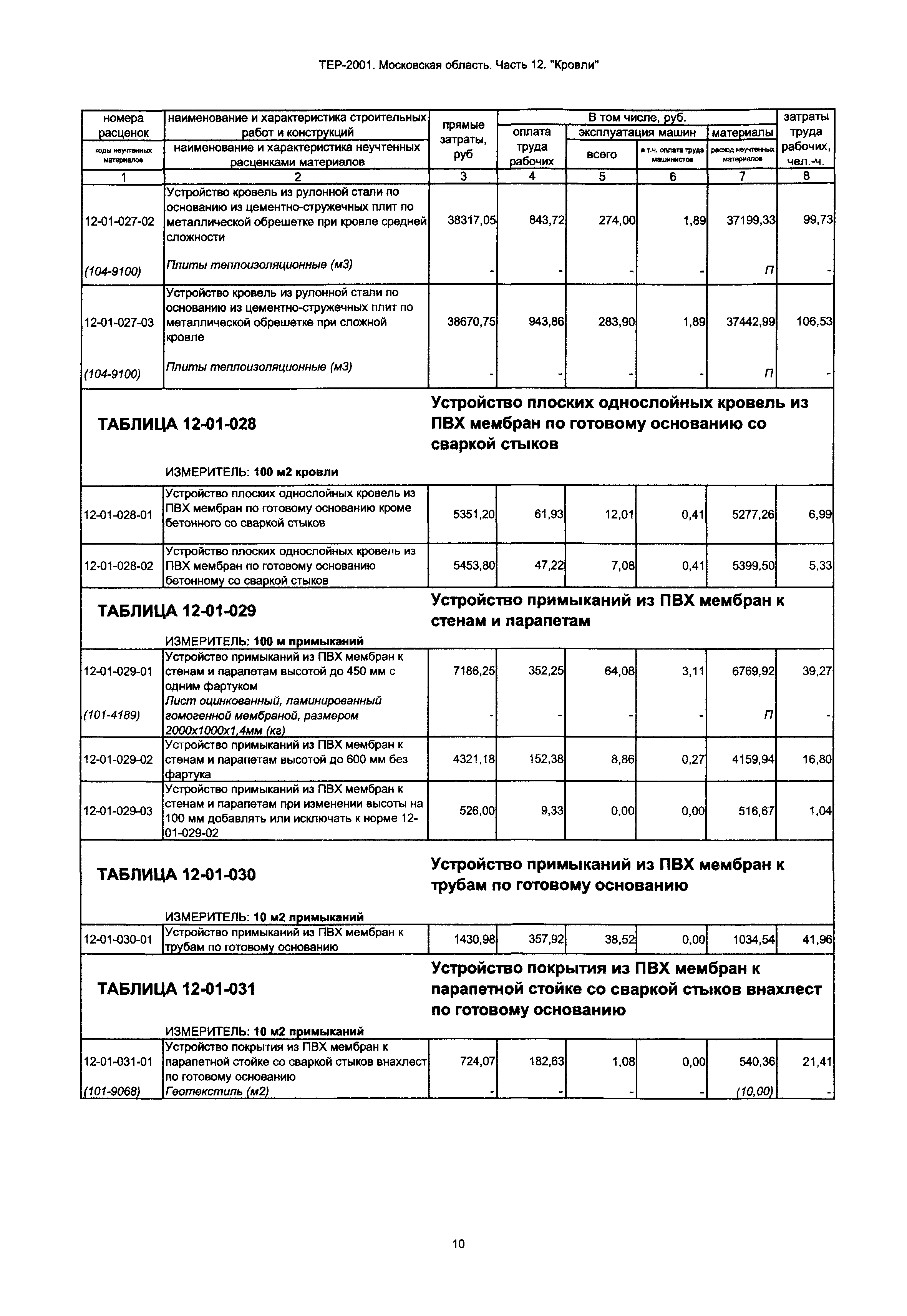 ТЕР 12-2001 Московской области