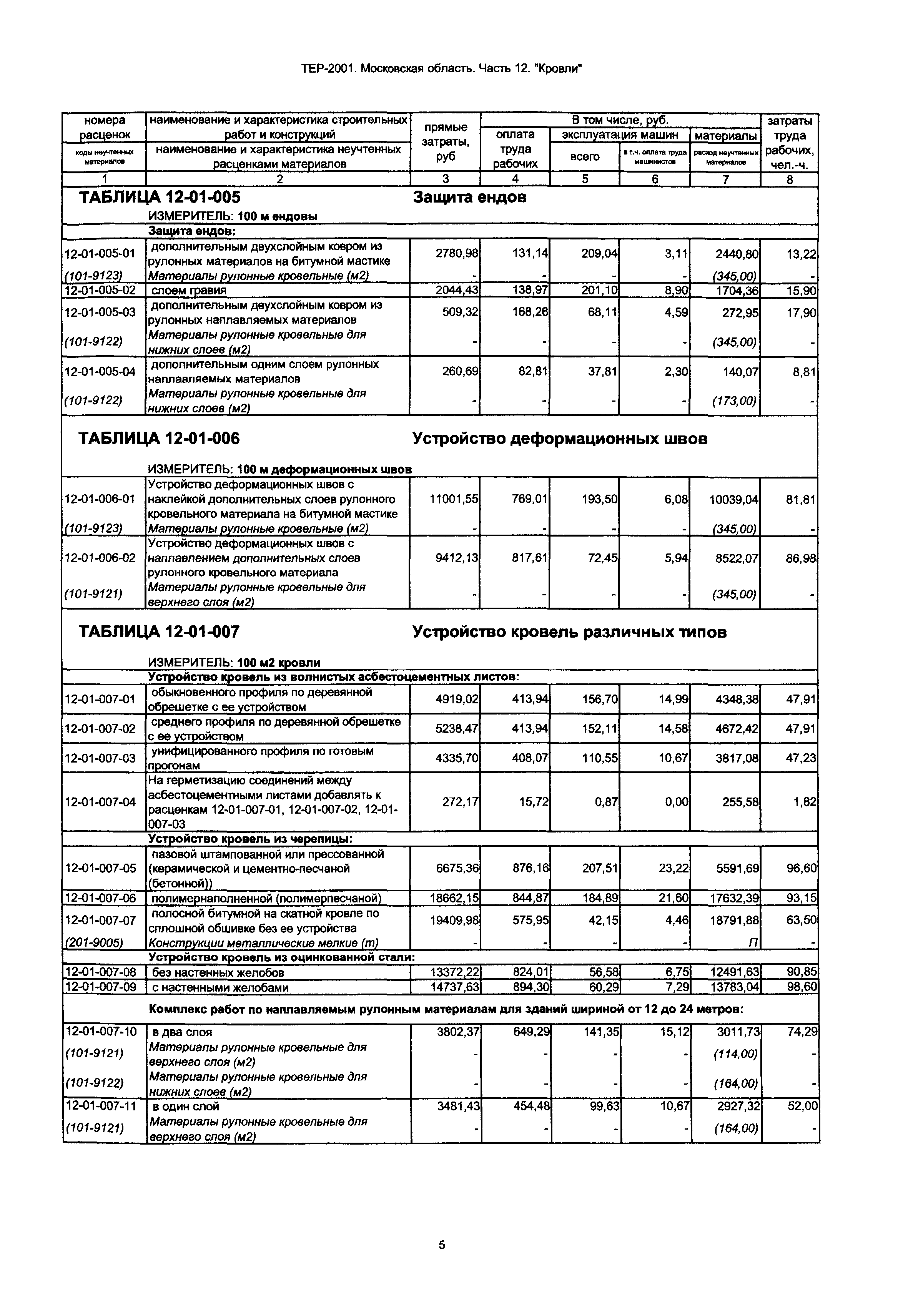 ТЕР 12-2001 Московской области