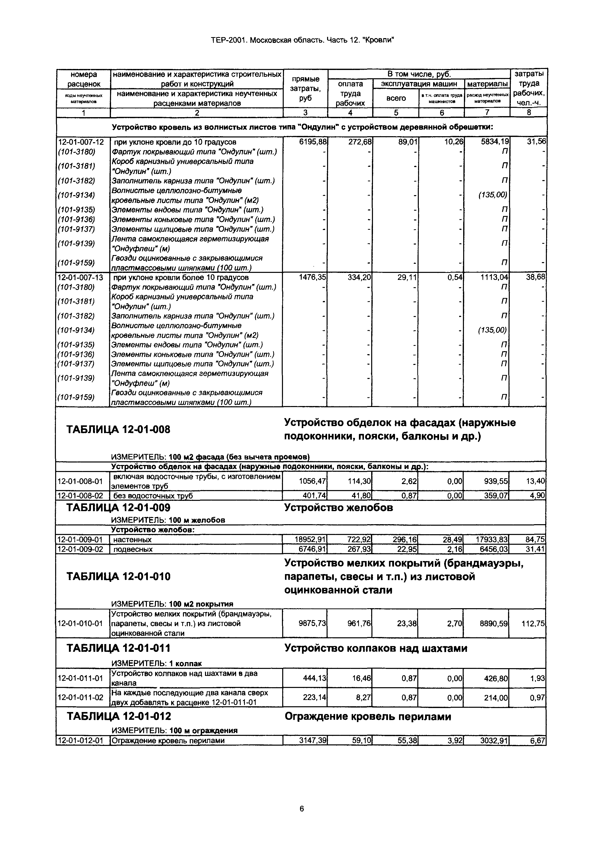 ТЕР 12-2001 Московской области