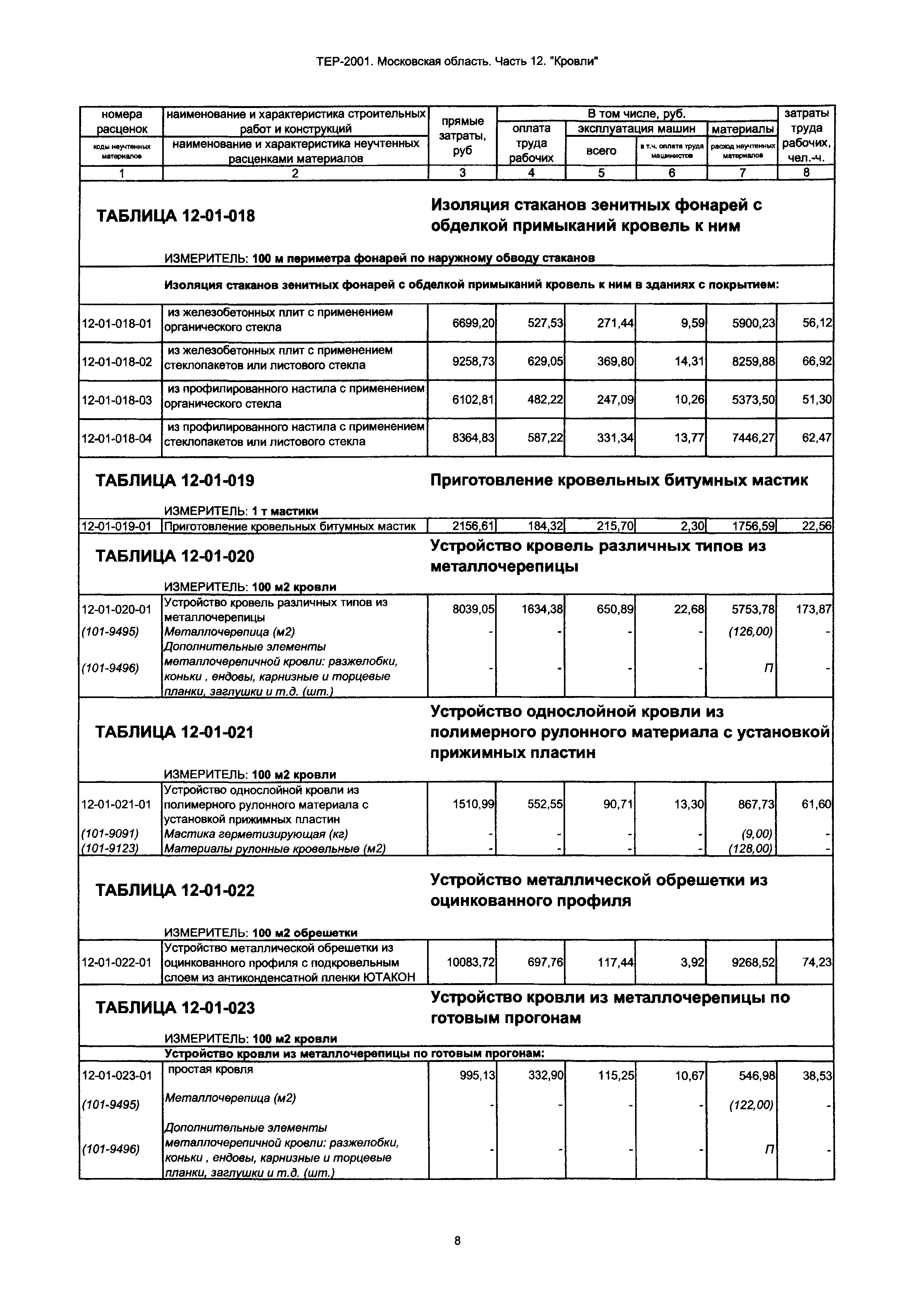 ТЕР 12-2001 Московской области