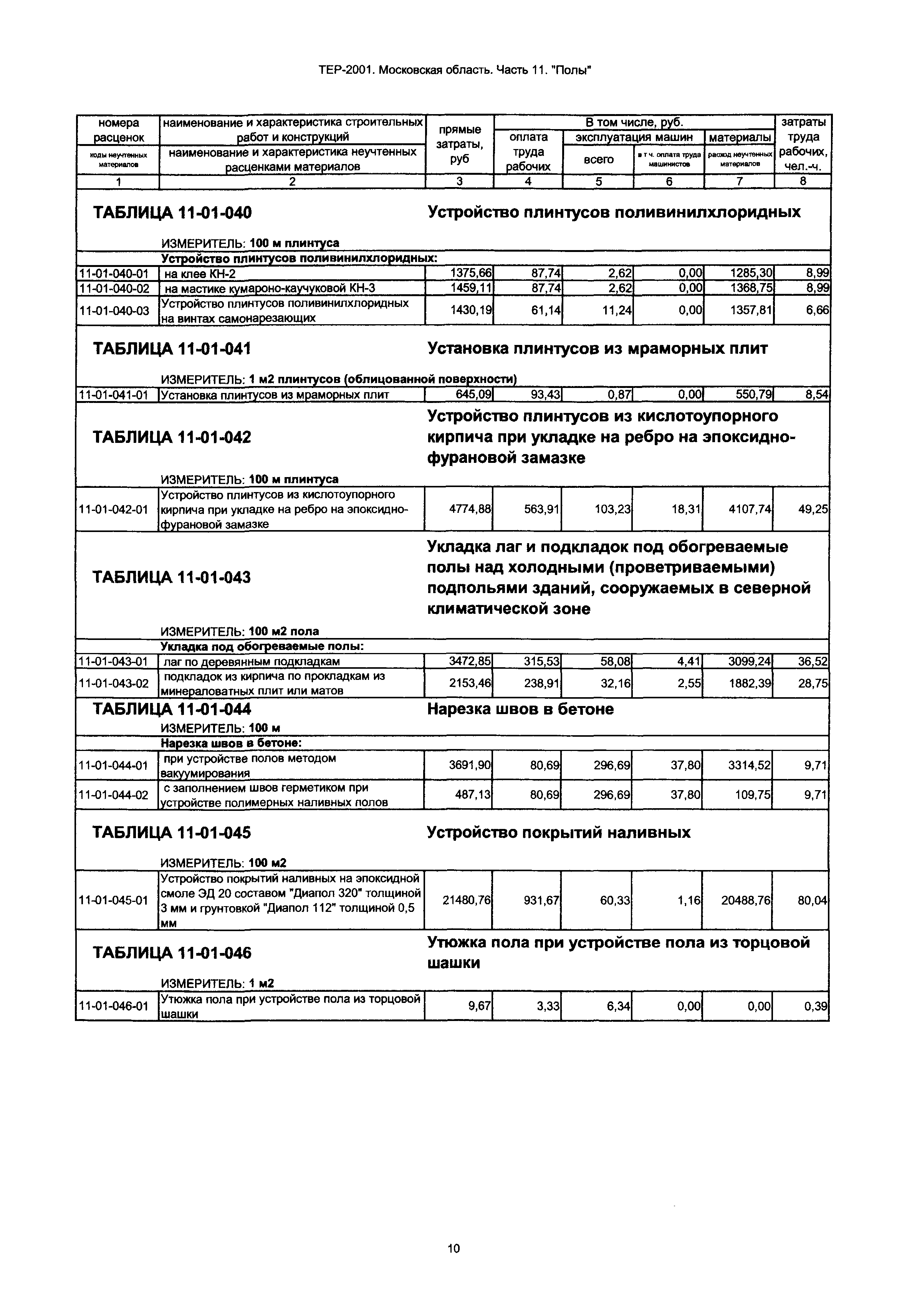 ТЕР 11-2001 Московской области