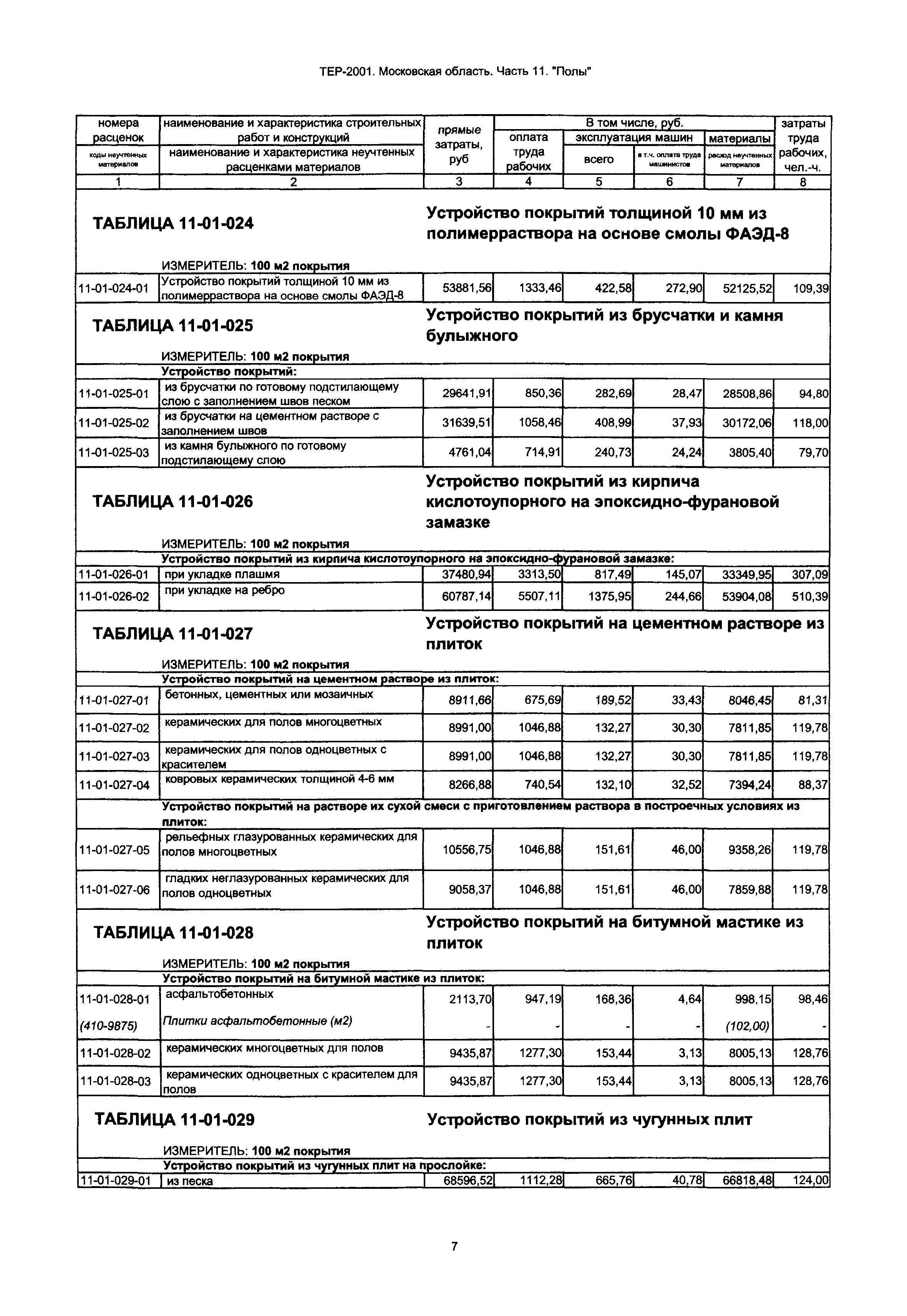 ТЕР 11-2001 Московской области