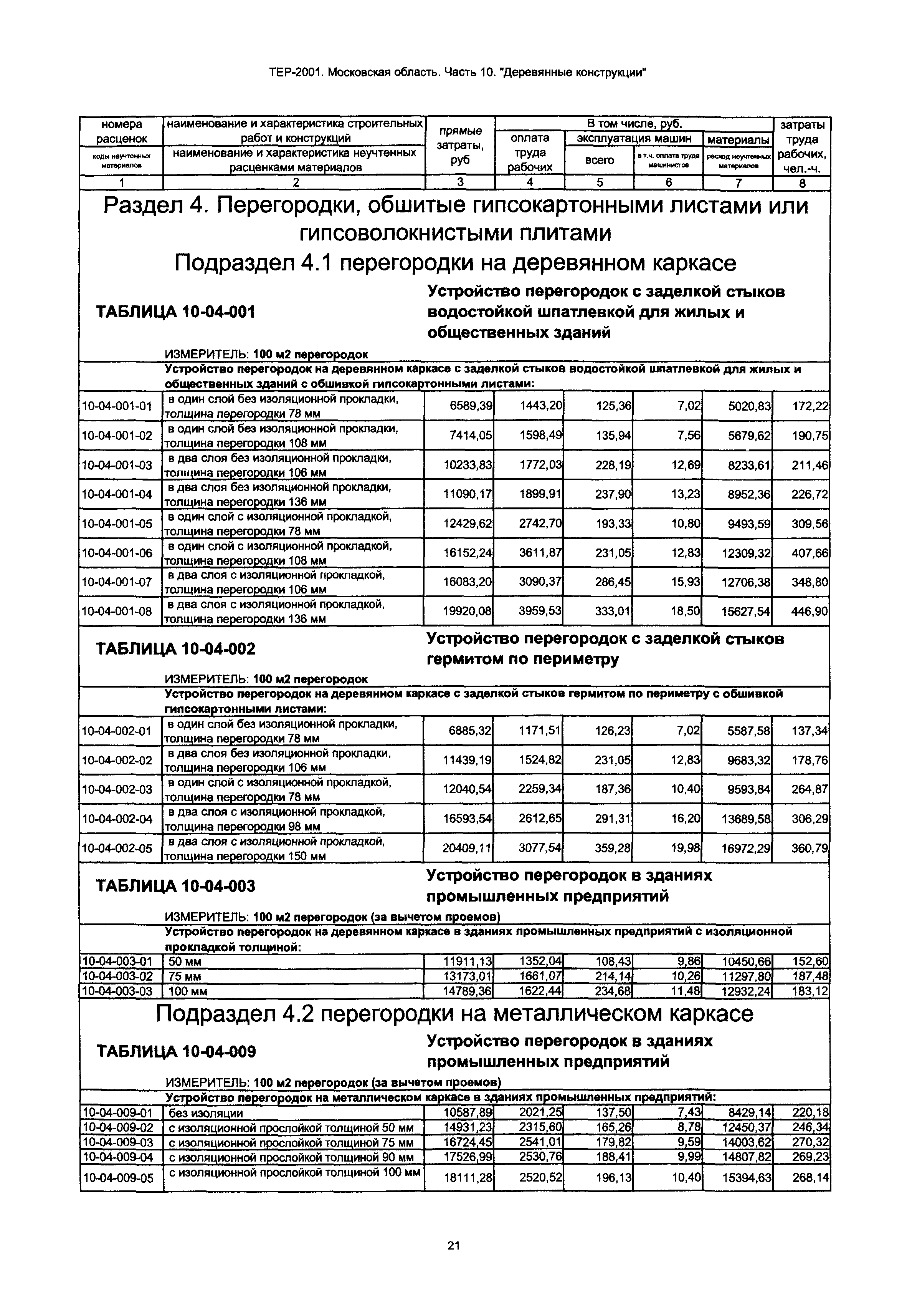 ТЕР 10-2001 Московской области