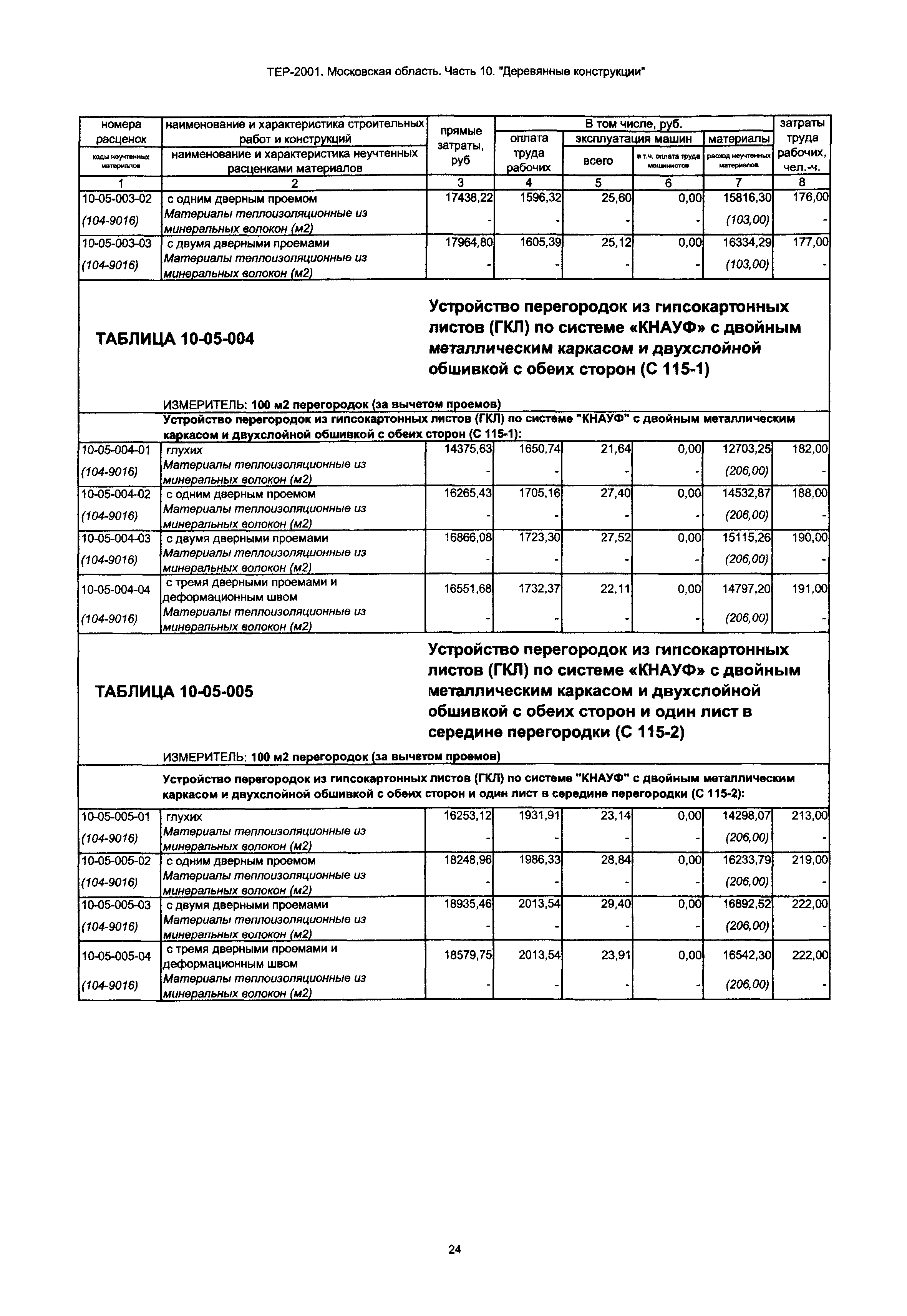 ТЕР 10-2001 Московской области