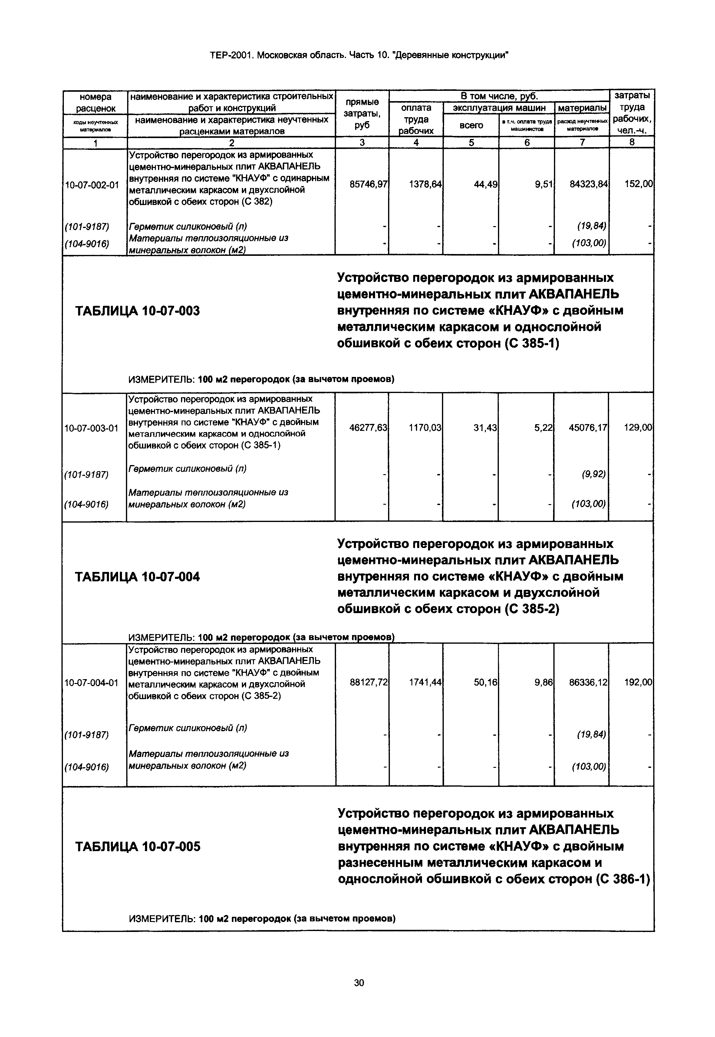 ТЕР 10-2001 Московской области