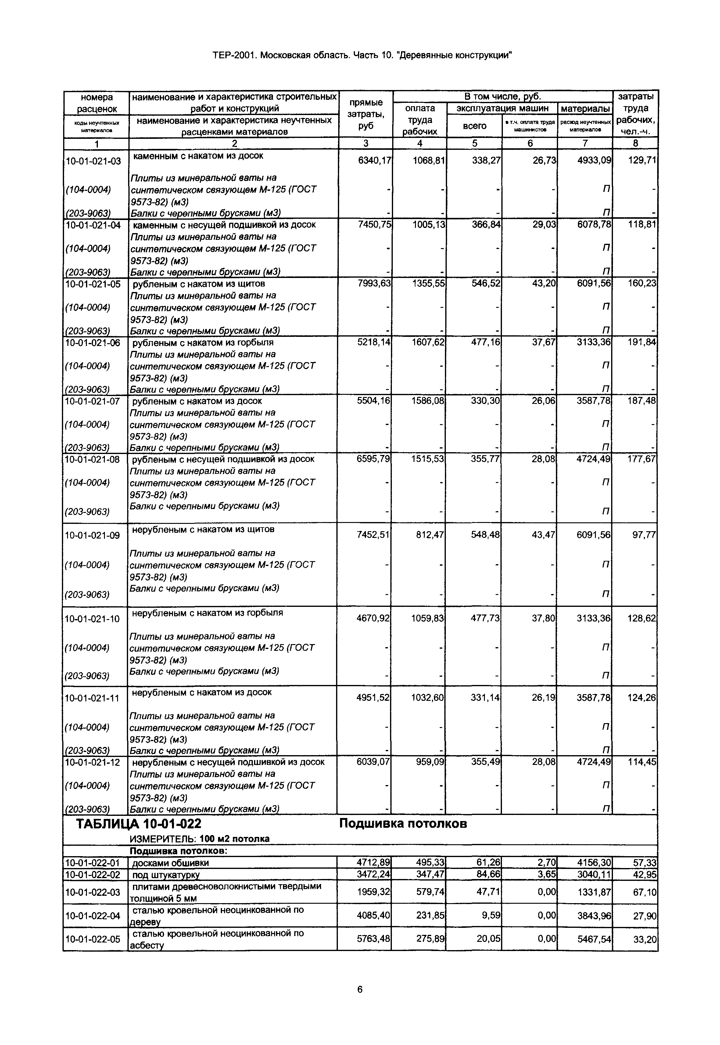 ТЕР 10-2001 Московской области