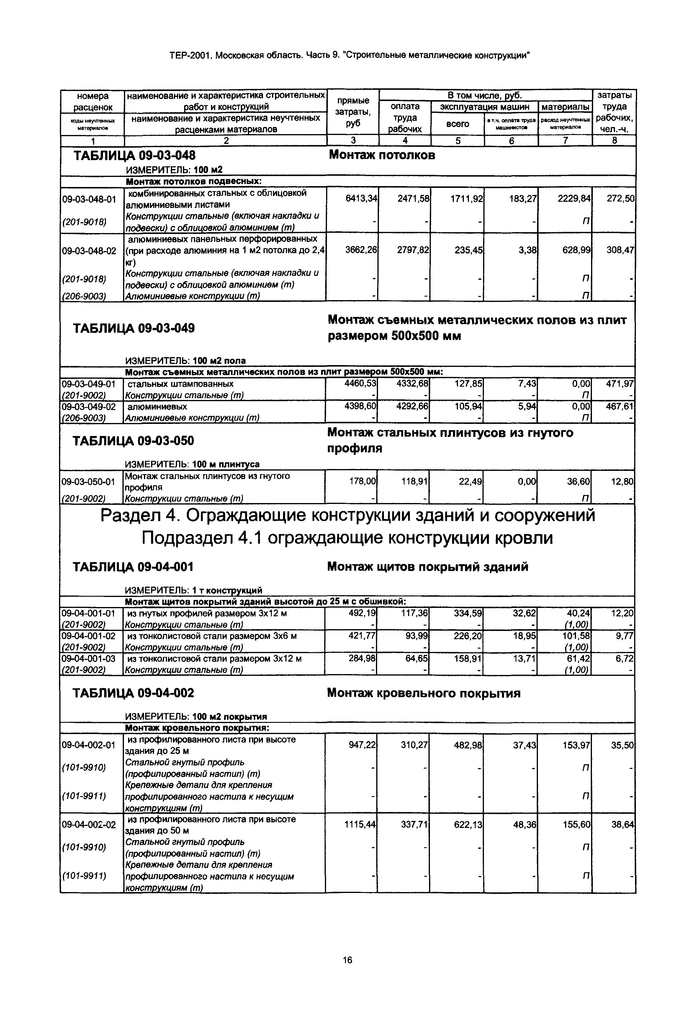 ТЕР 9-2001 Московской области