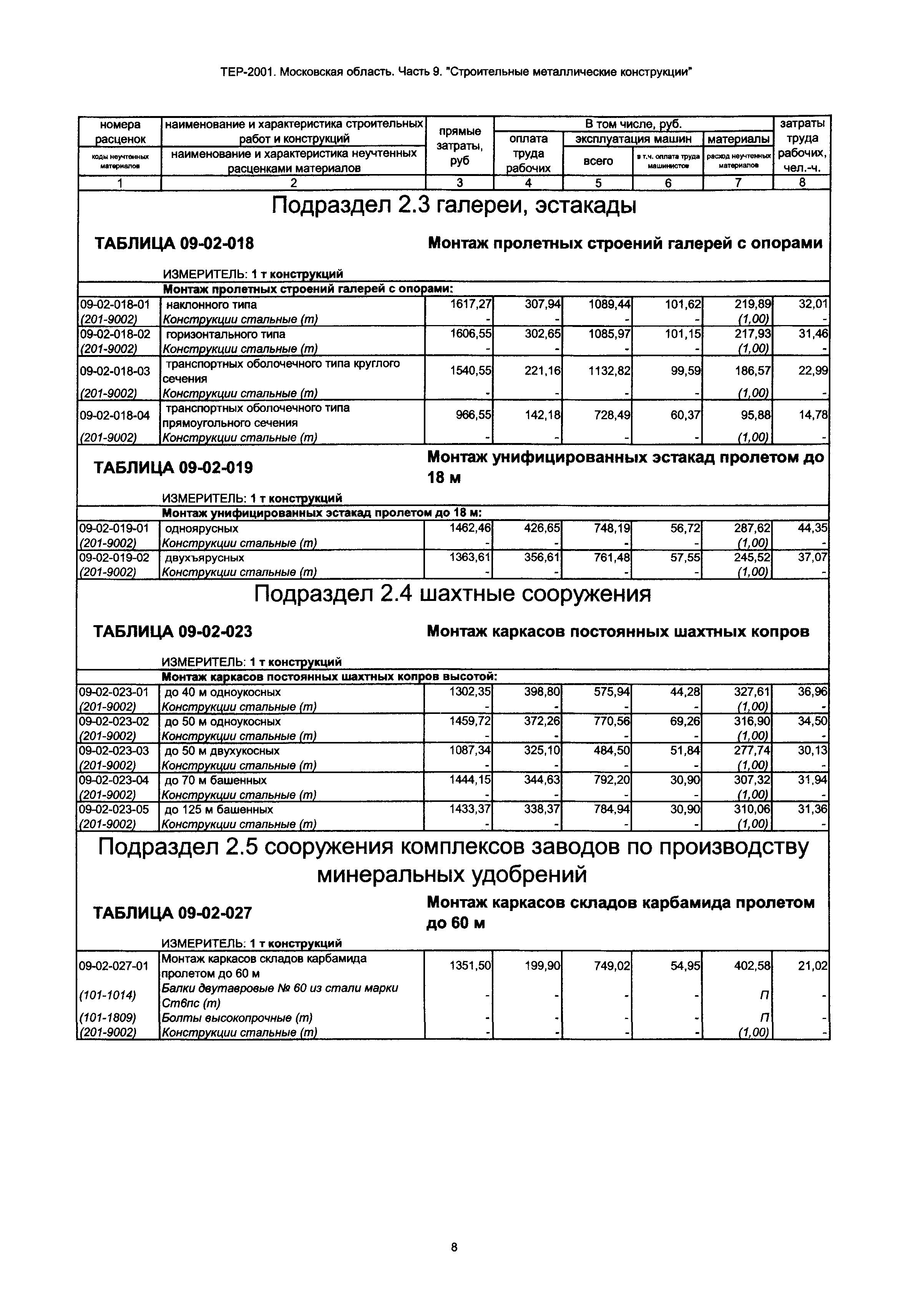 ТЕР 9-2001 Московской области