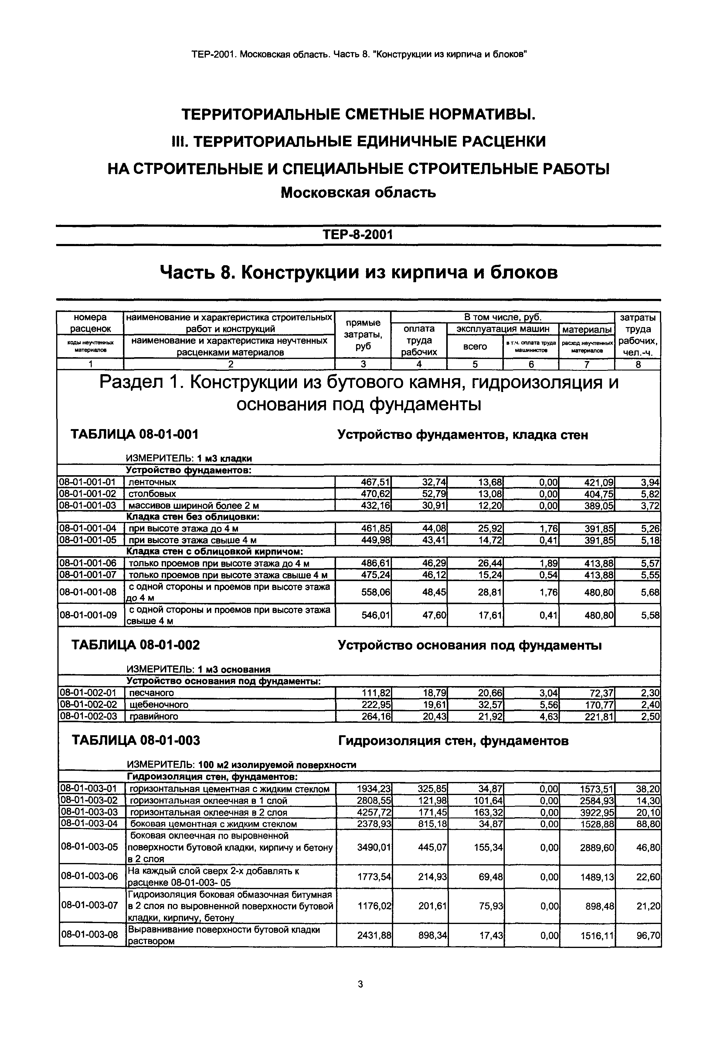 ТЕР 8-2001 Московской области