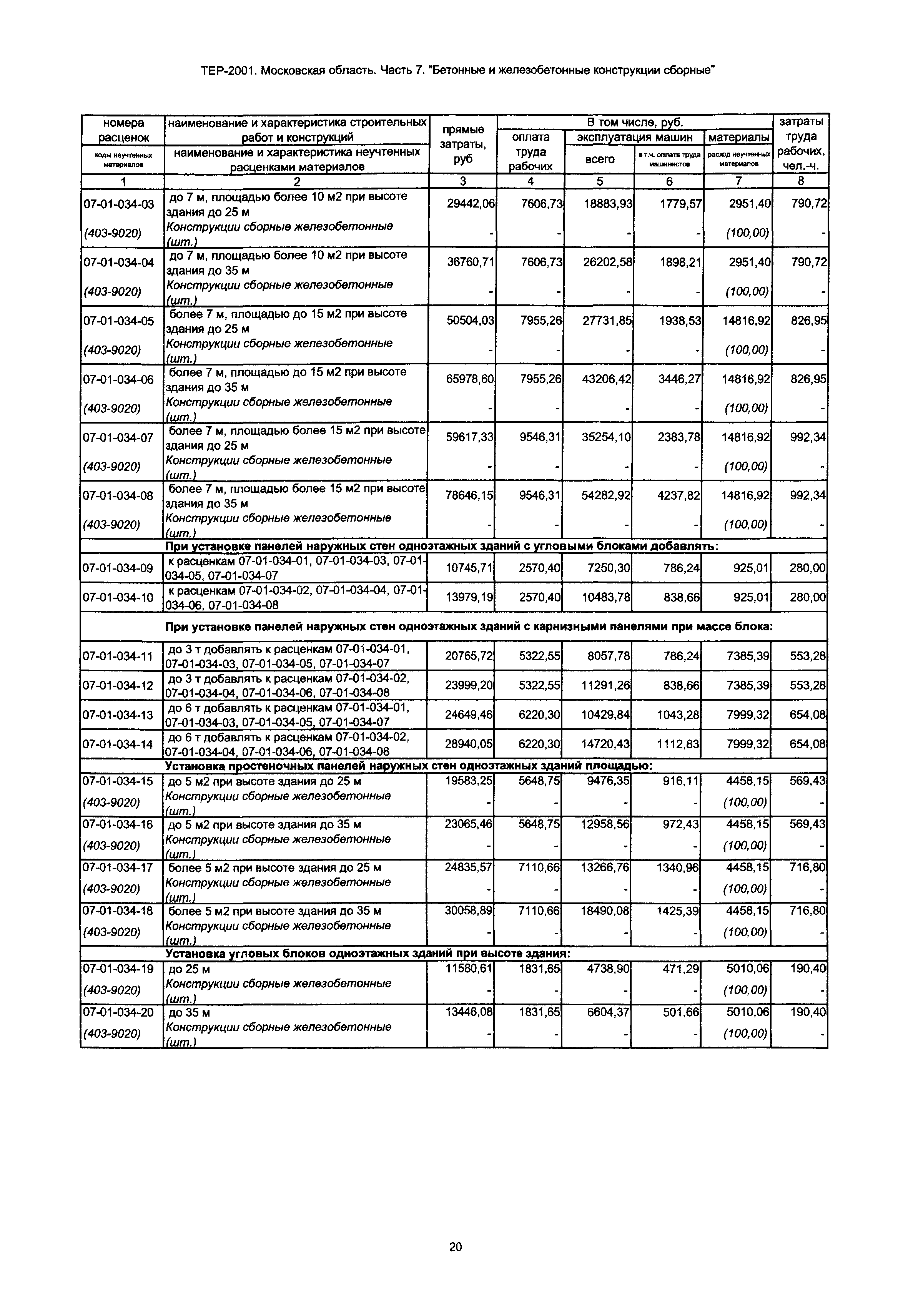 ТЕР 7-2001 Московской области