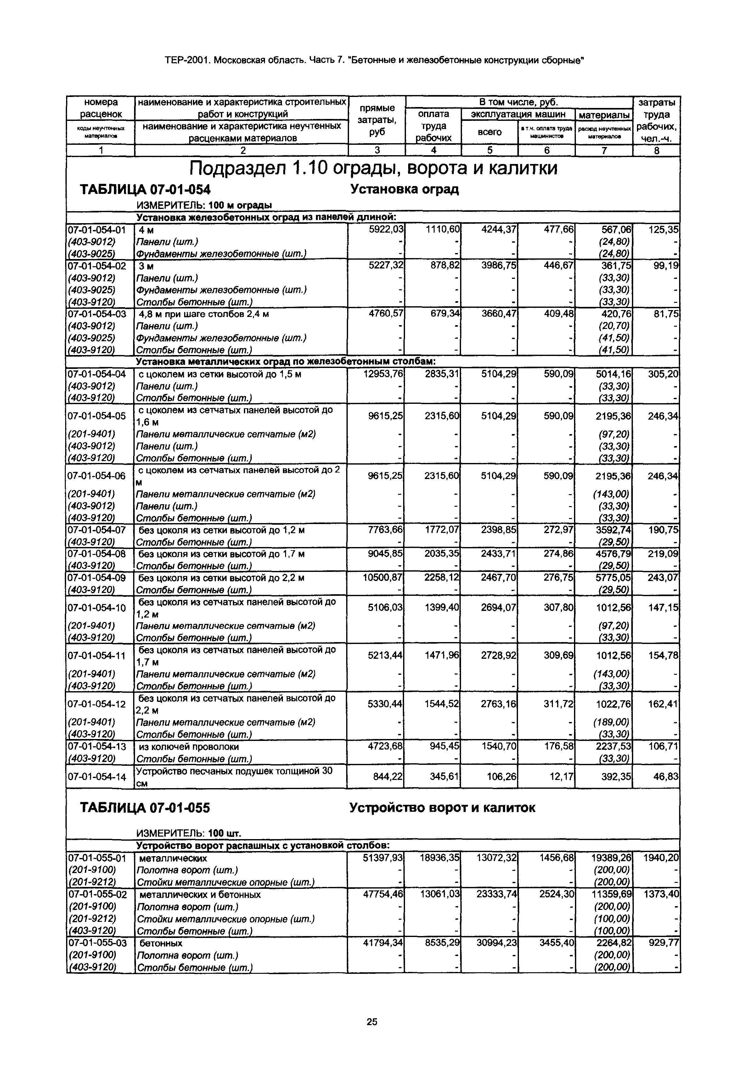 ТЕР 7-2001 Московской области