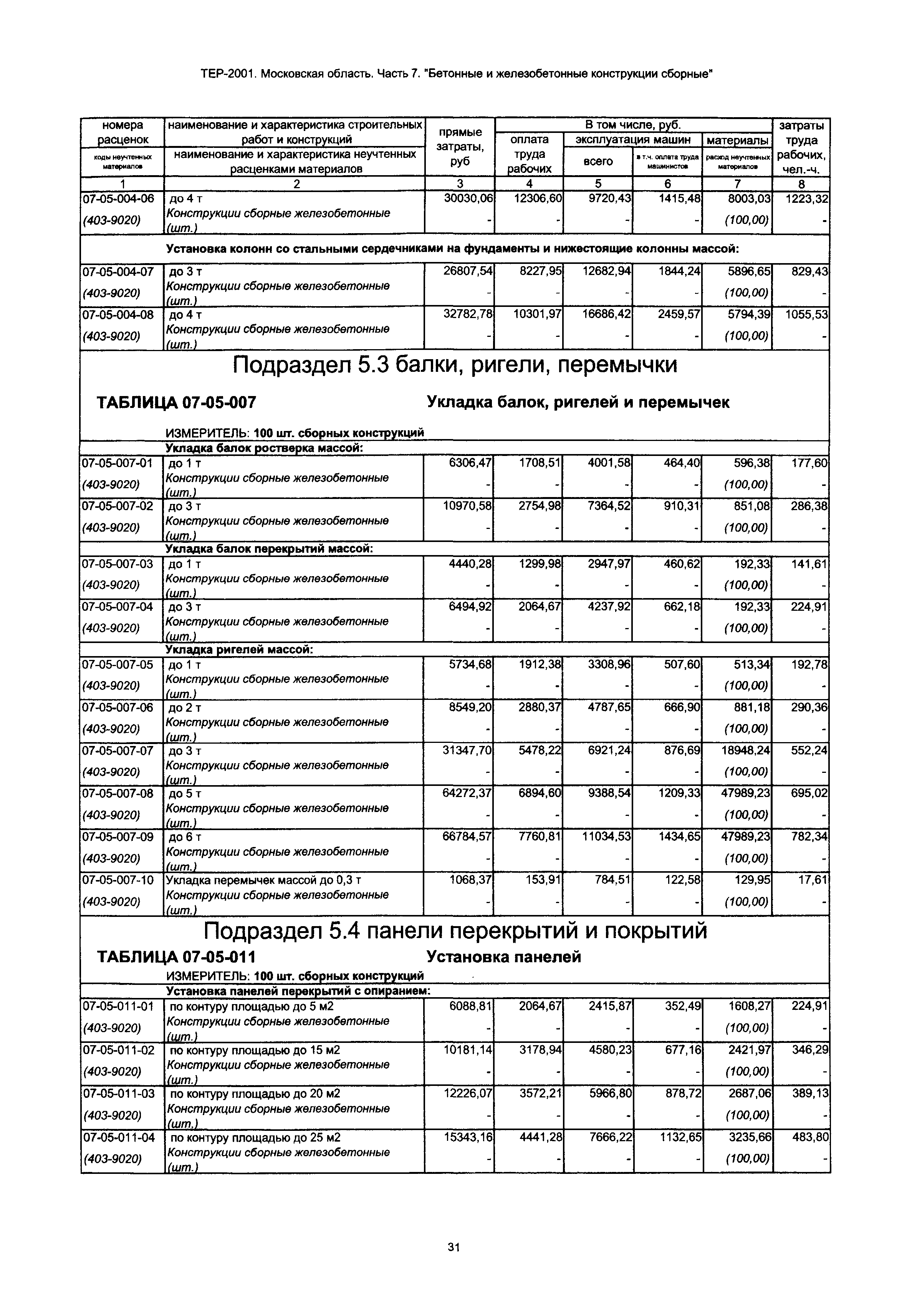 ТЕР 7-2001 Московской области