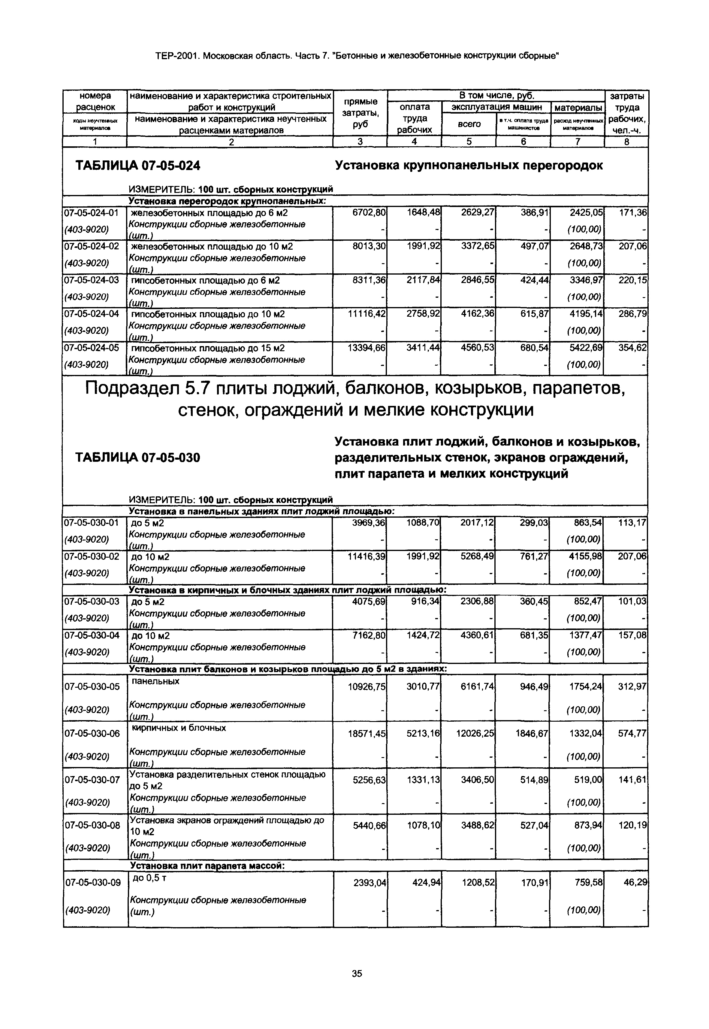 ТЕР 7-2001 Московской области