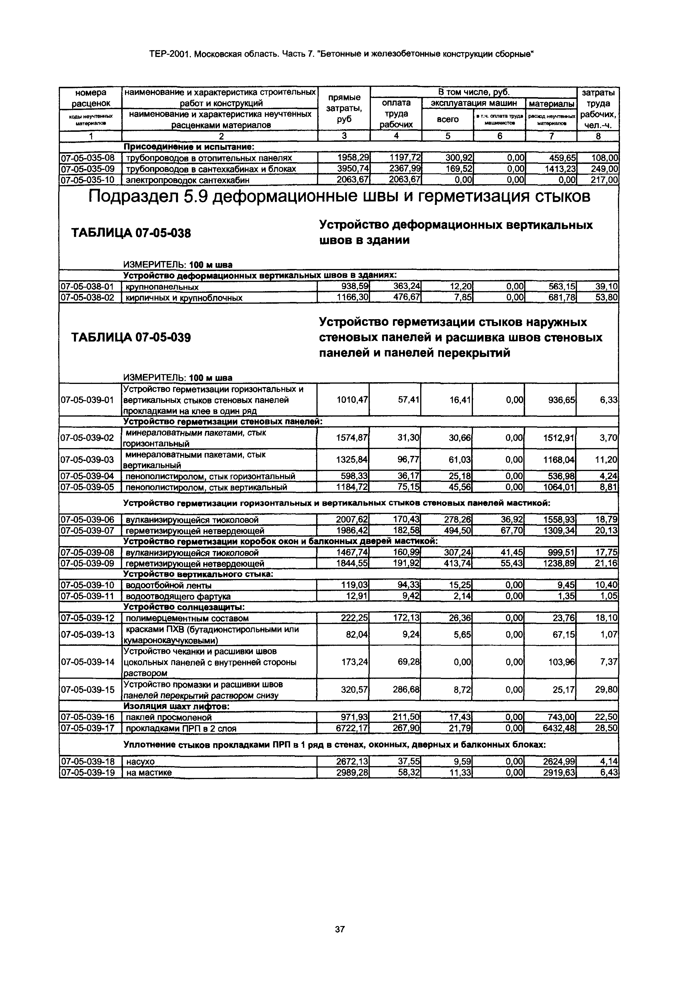 ТЕР 7-2001 Московской области