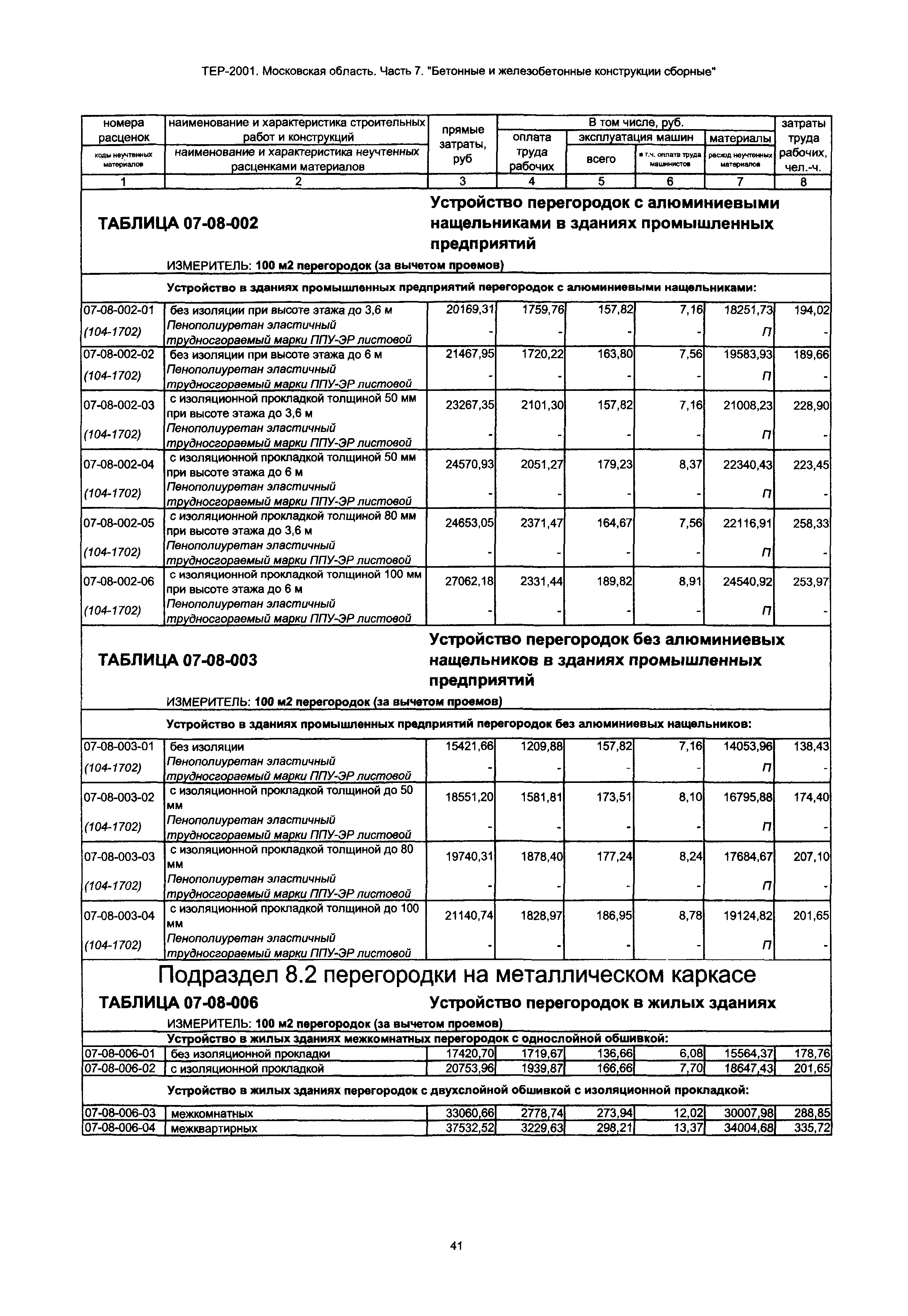 ТЕР 7-2001 Московской области