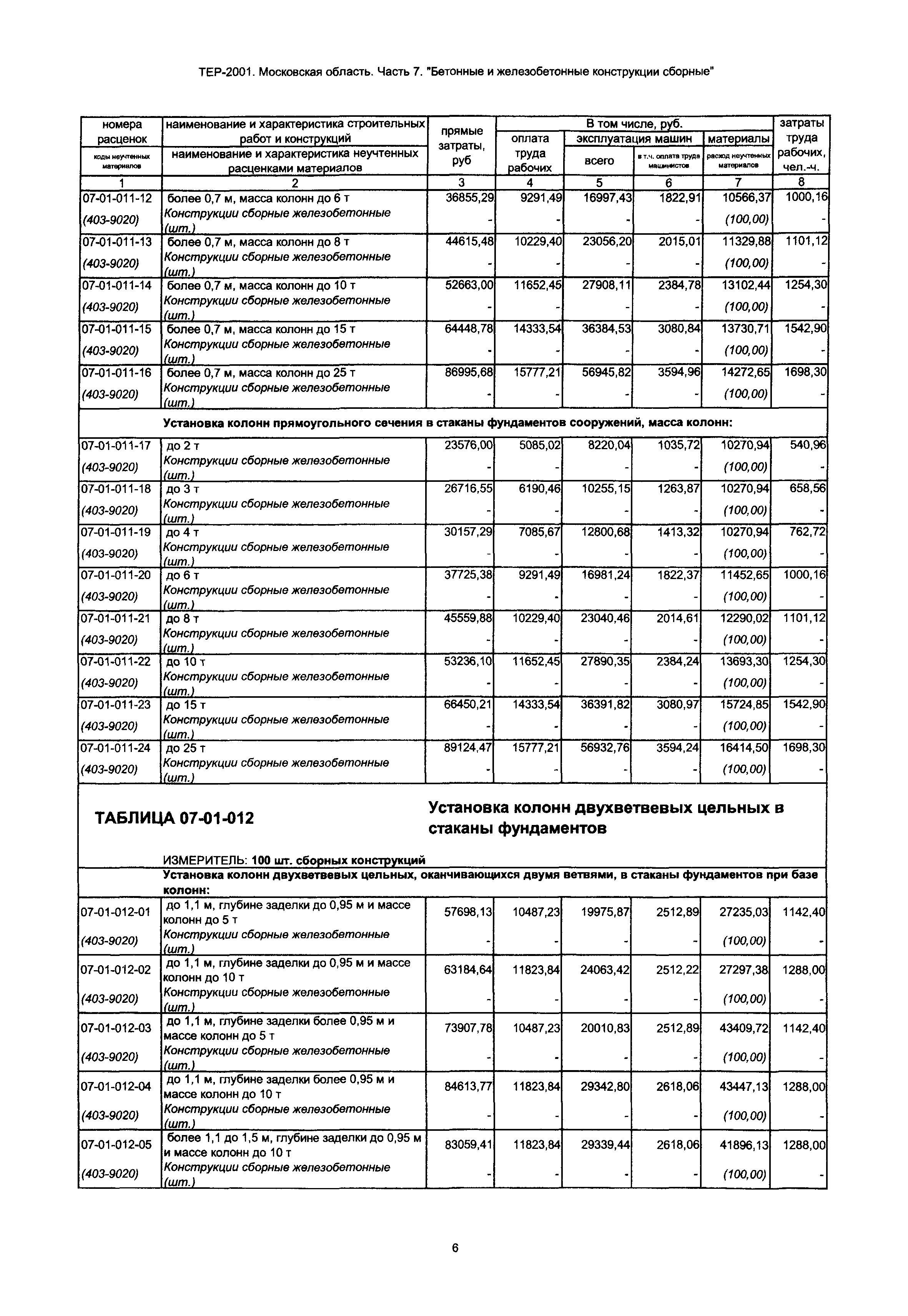 ТЕР 7-2001 Московской области