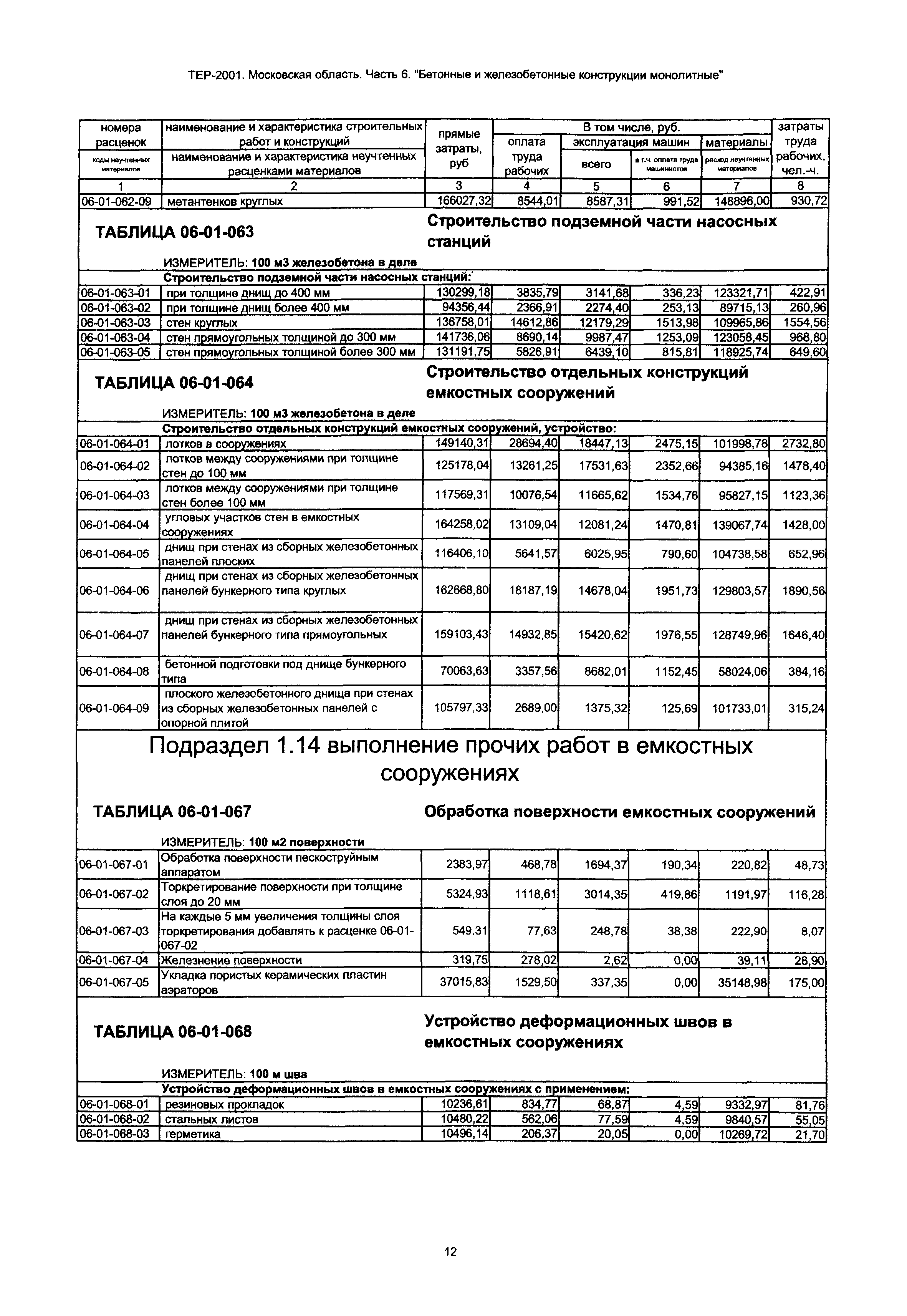 ТЕР 6-2001 Московской области