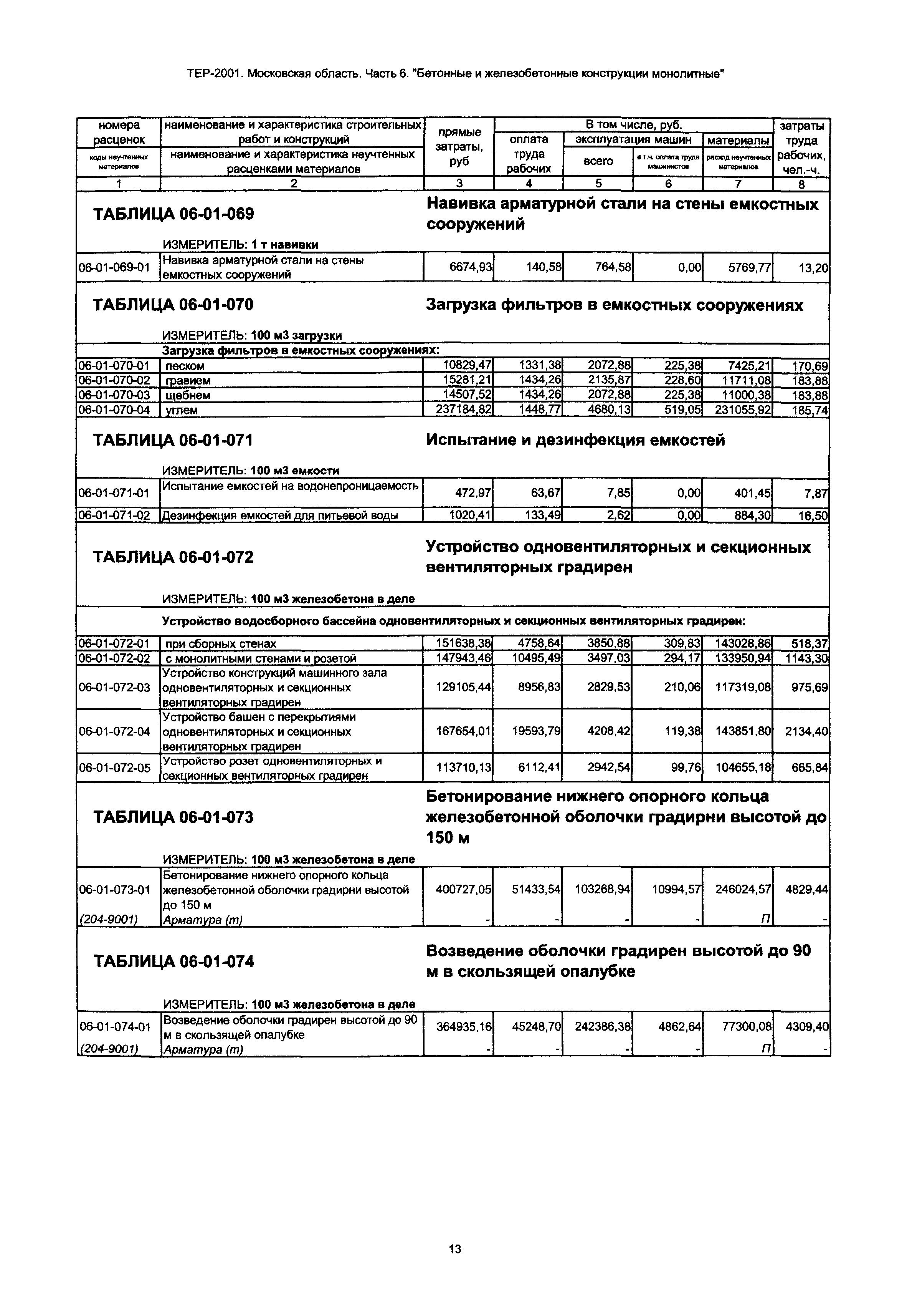 ТЕР 6-2001 Московской области