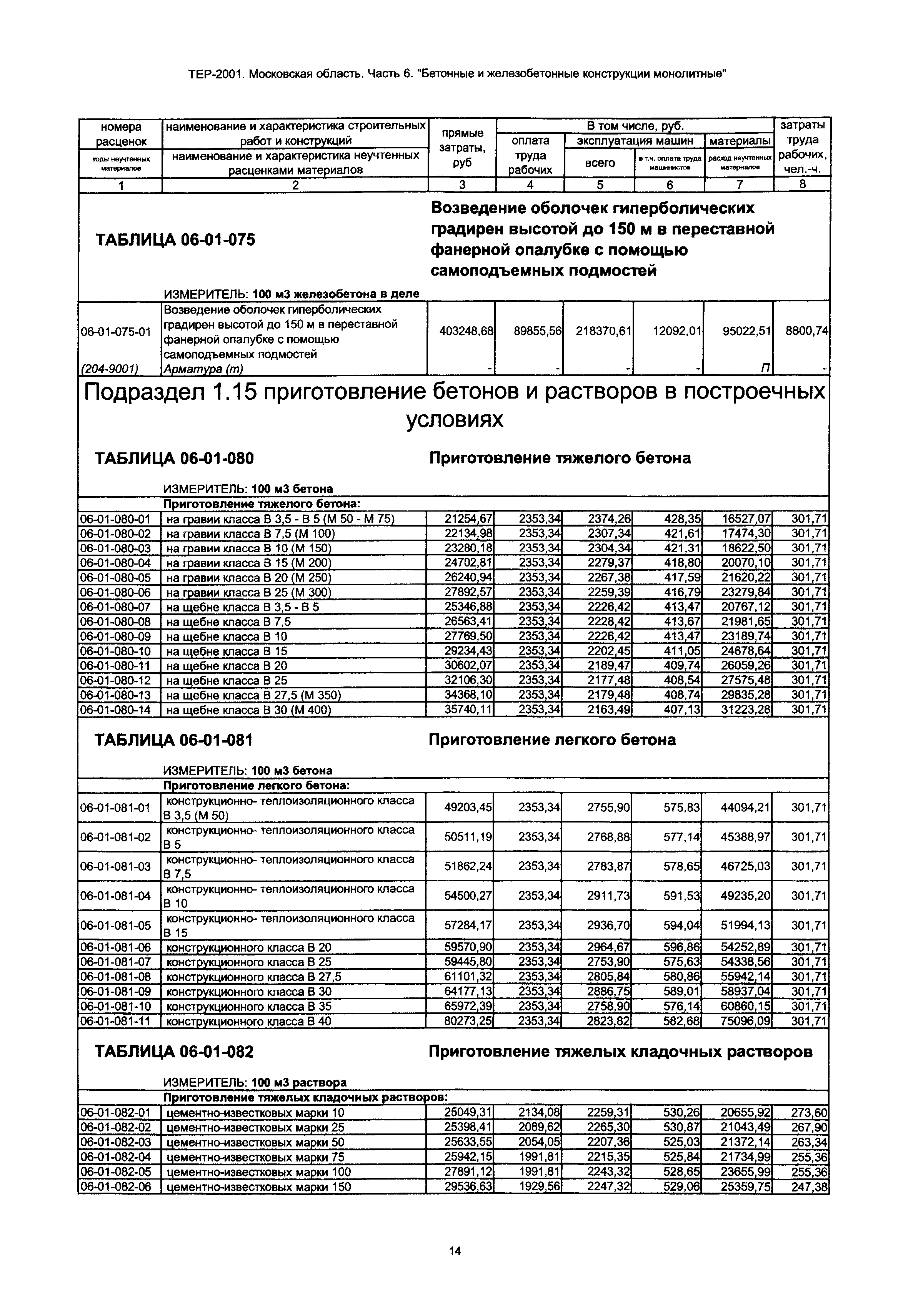 ТЕР 6-2001 Московской области