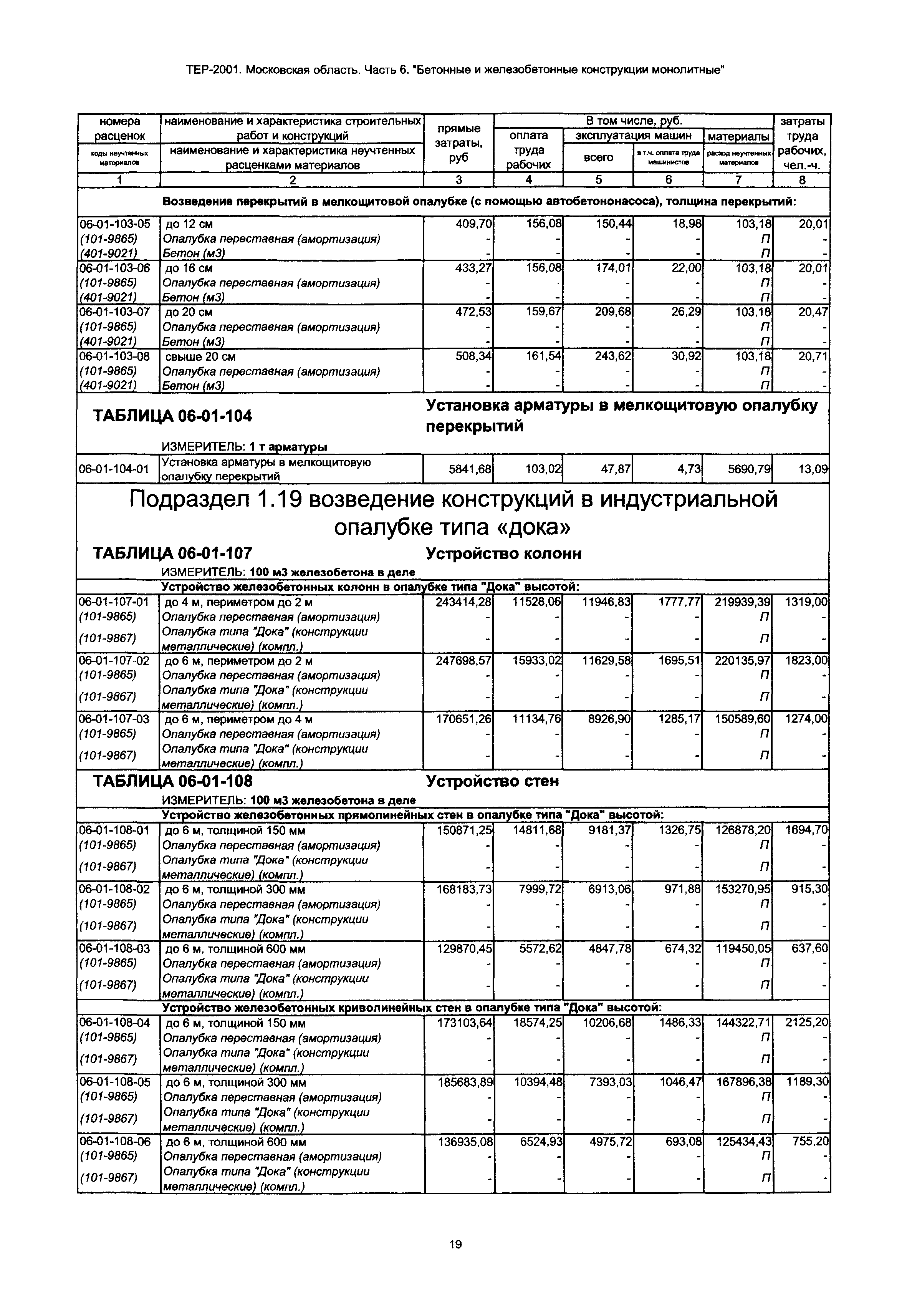 ТЕР 6-2001 Московской области