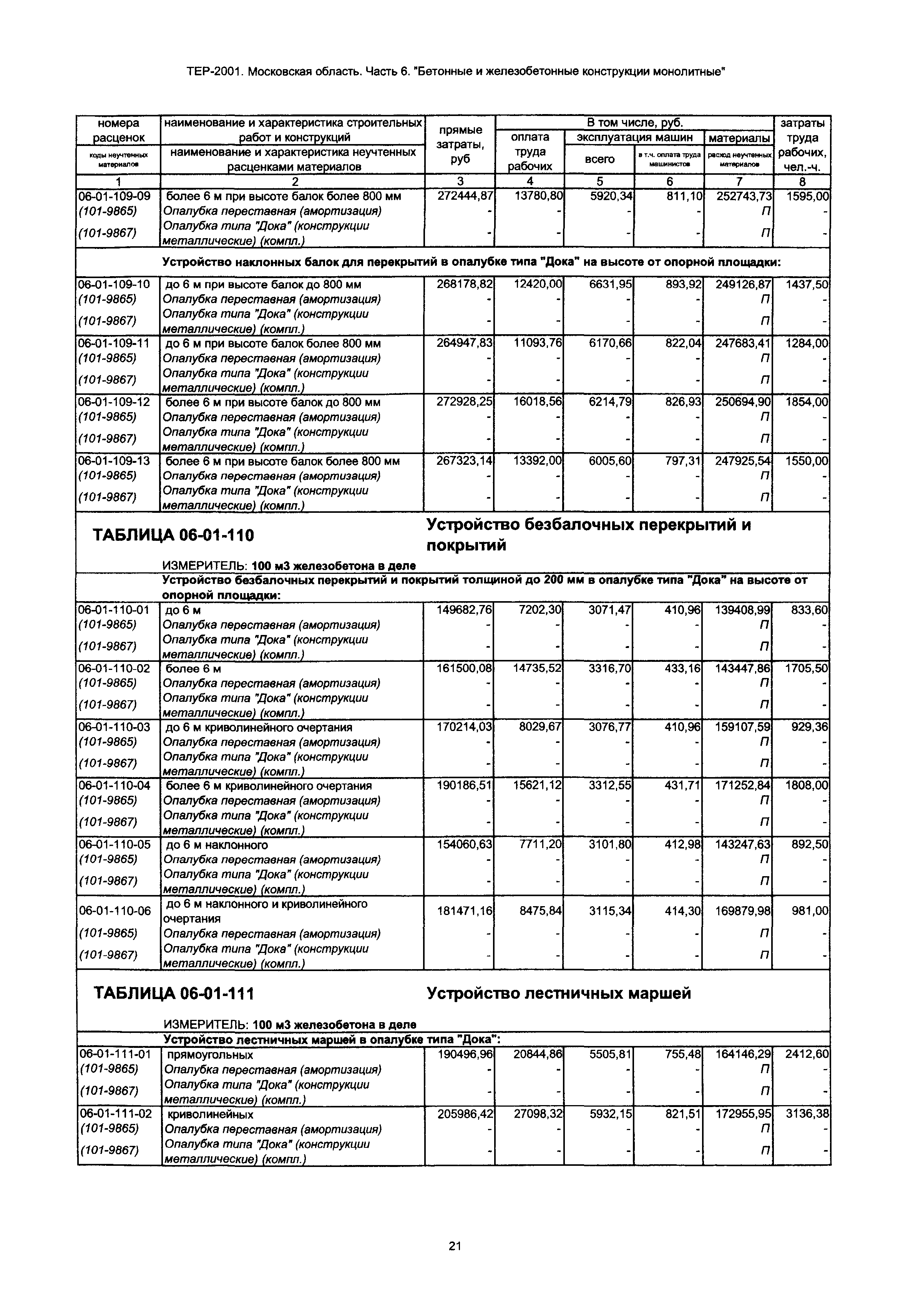 ТЕР 6-2001 Московской области