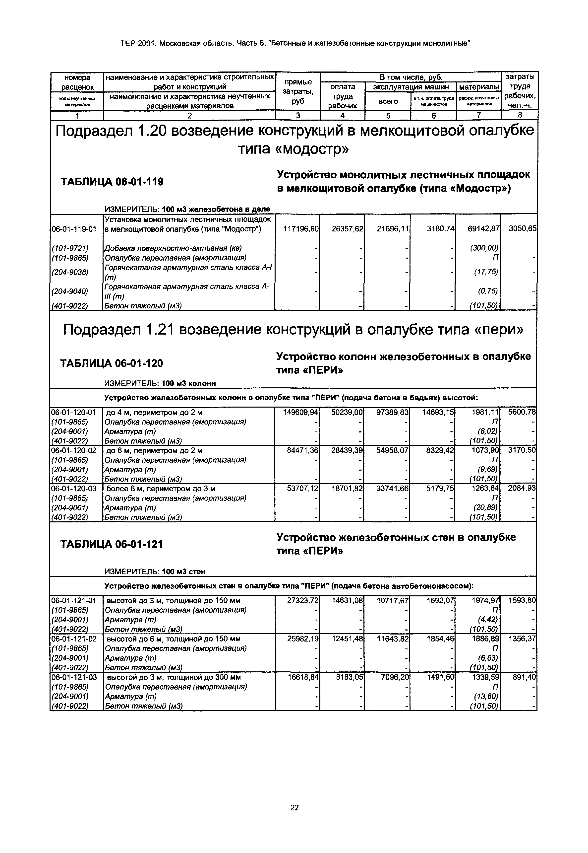 ТЕР 6-2001 Московской области