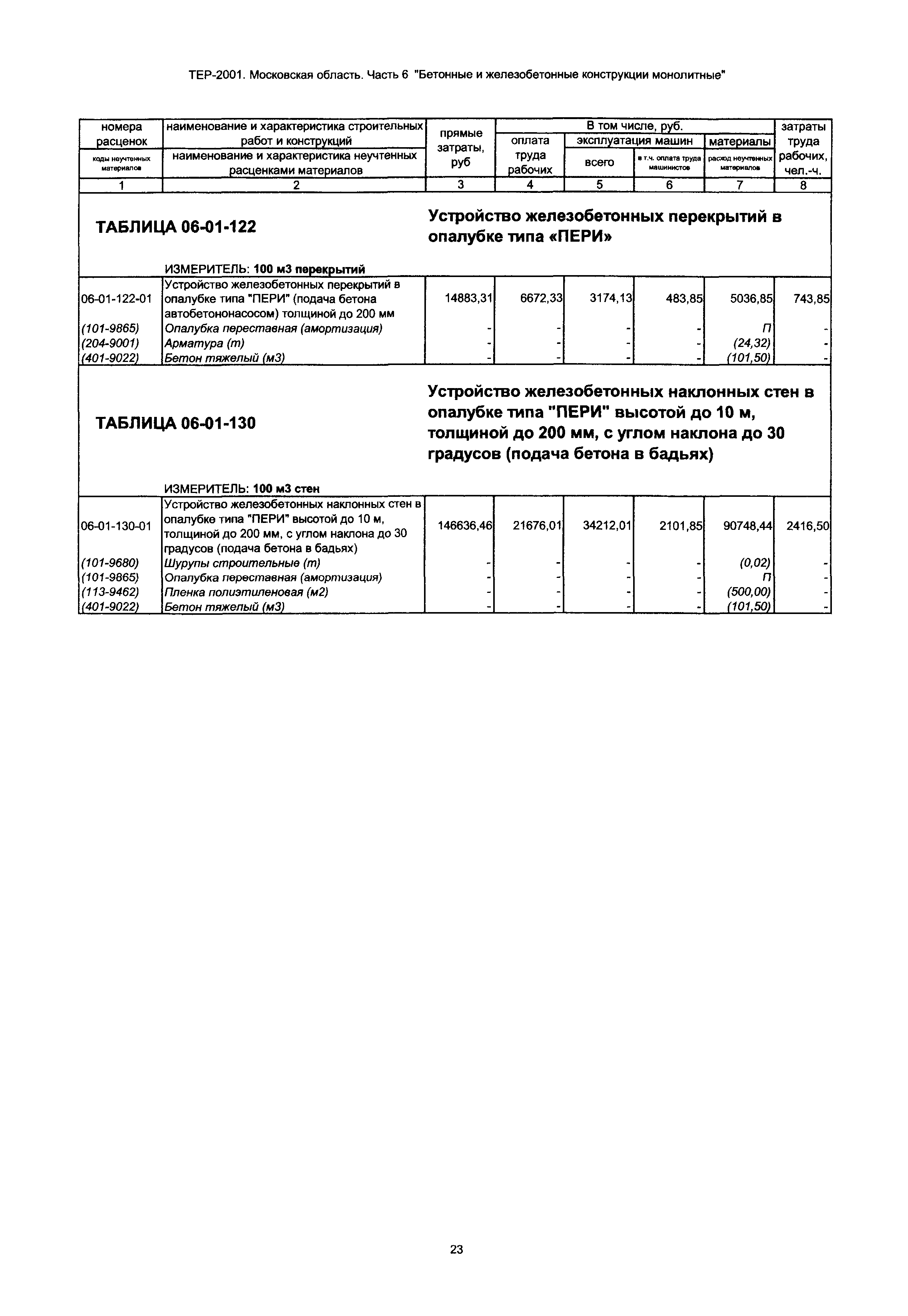 ТЕР 6-2001 Московской области