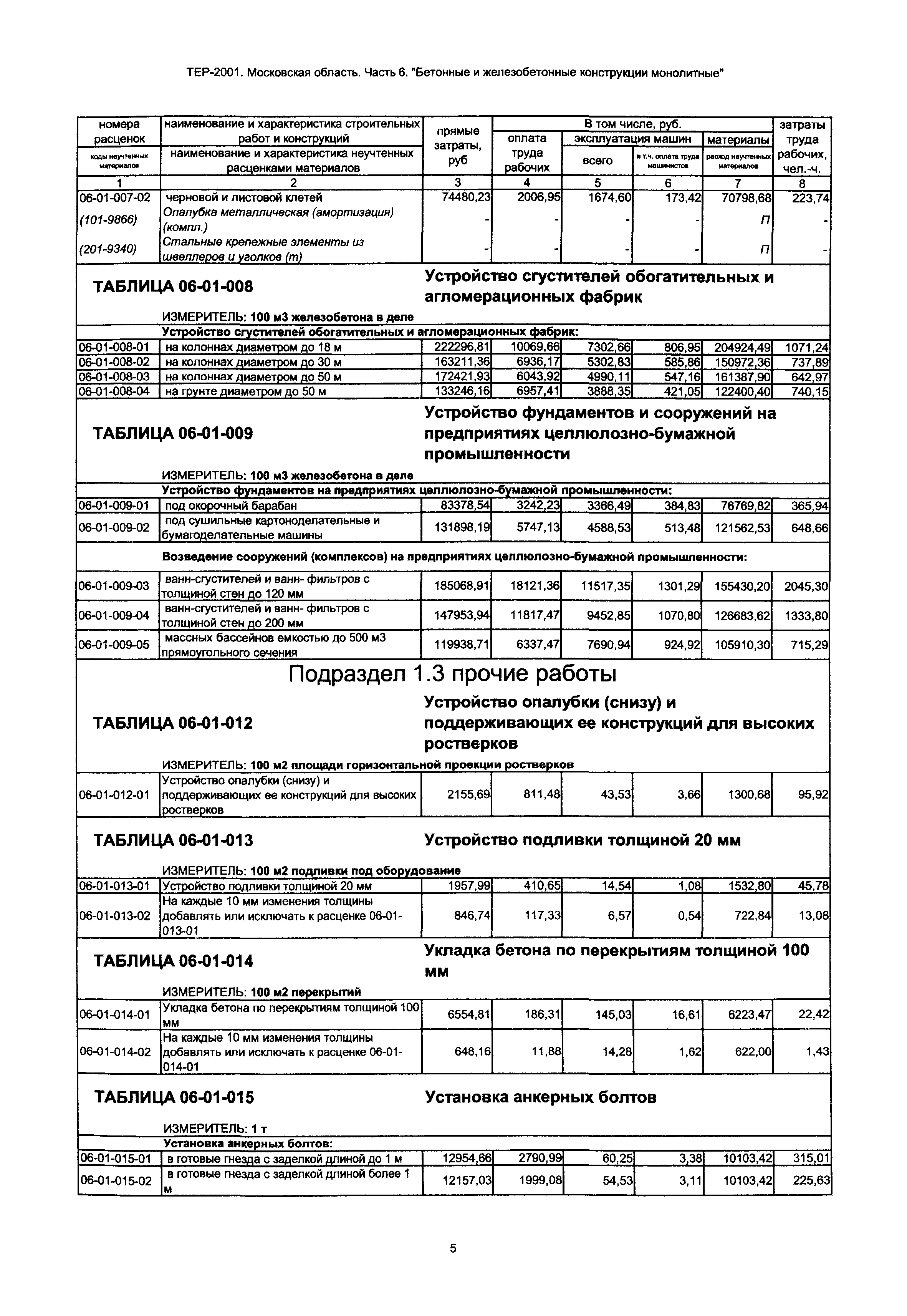 ТЕР 6-2001 Московской области