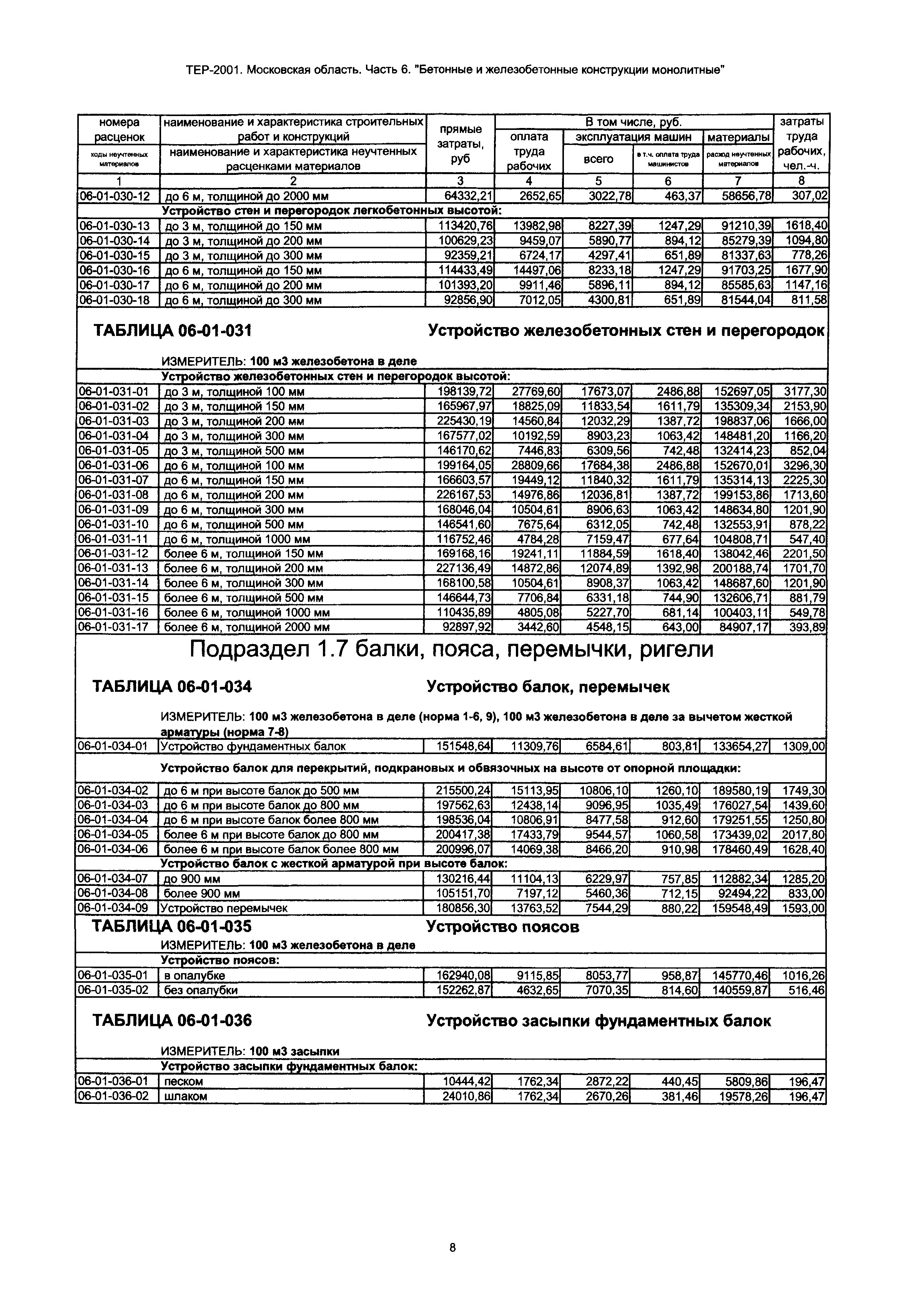 ТЕР 6-2001 Московской области