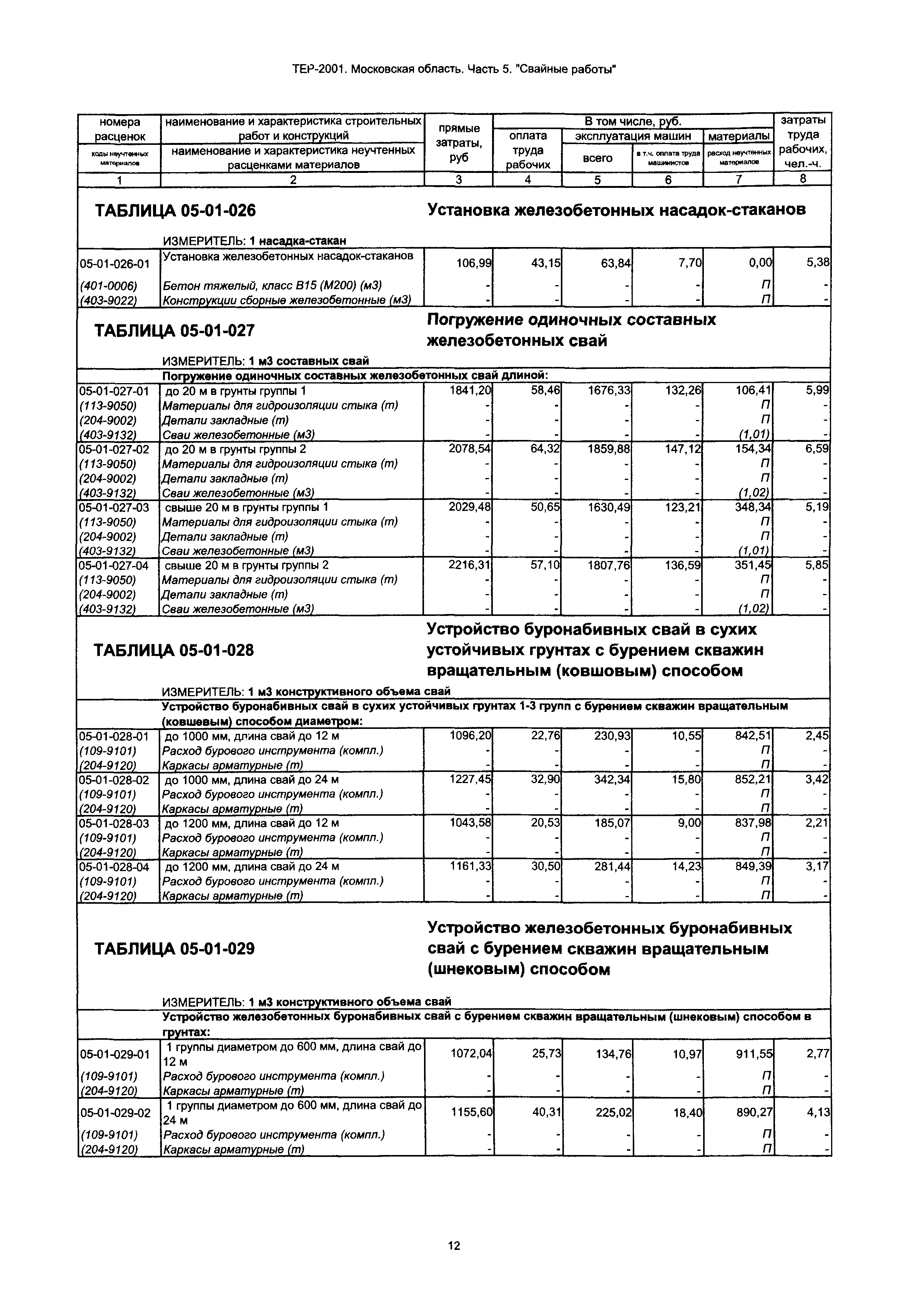 ТЕР 5-2001 Московской области