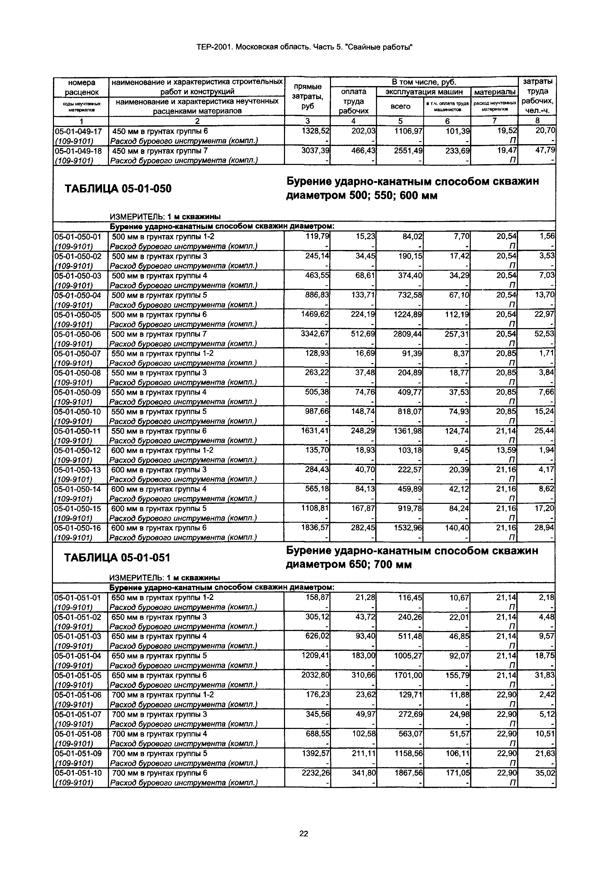 ТЕР 5-2001 Московской области