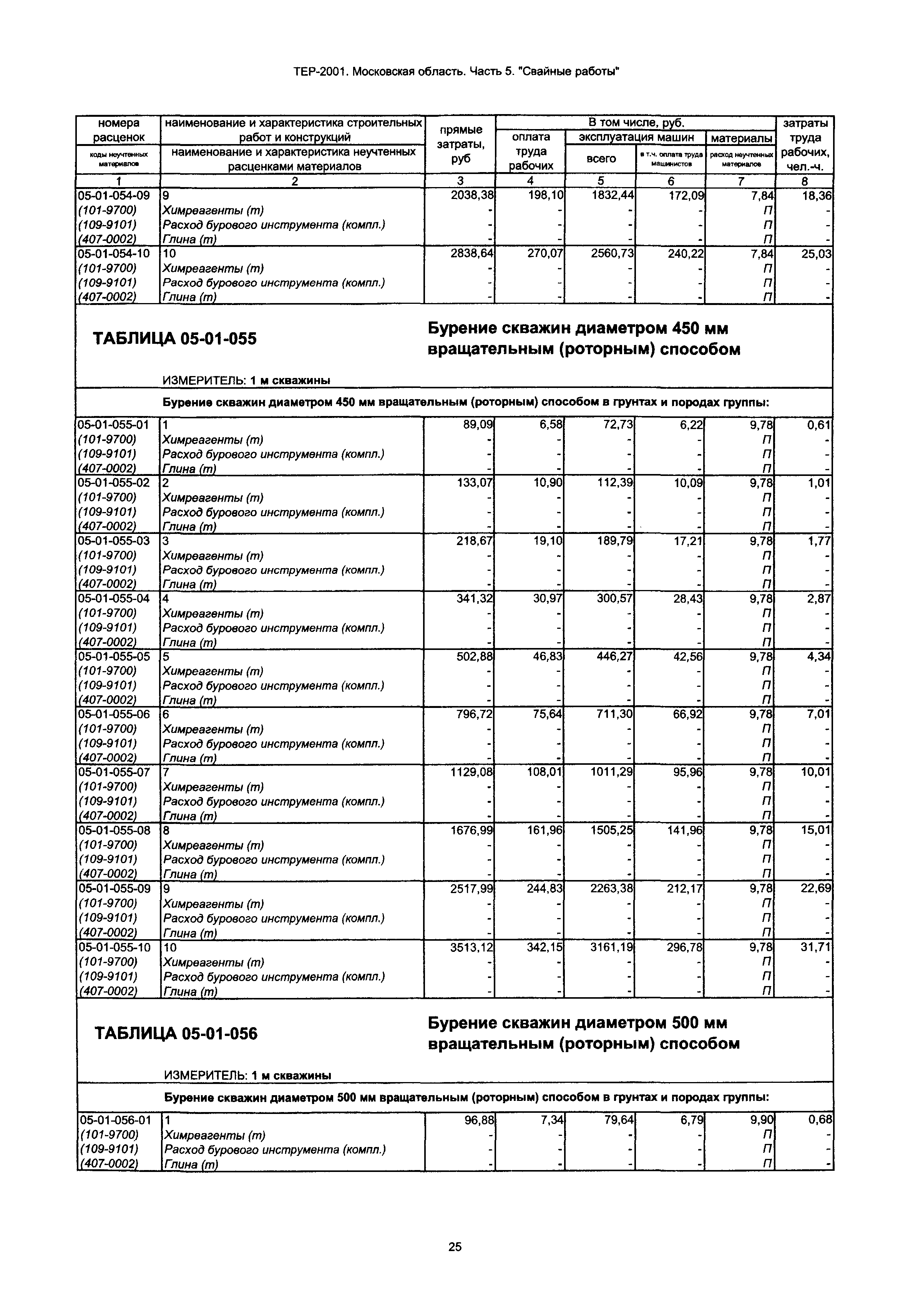 ТЕР 5-2001 Московской области