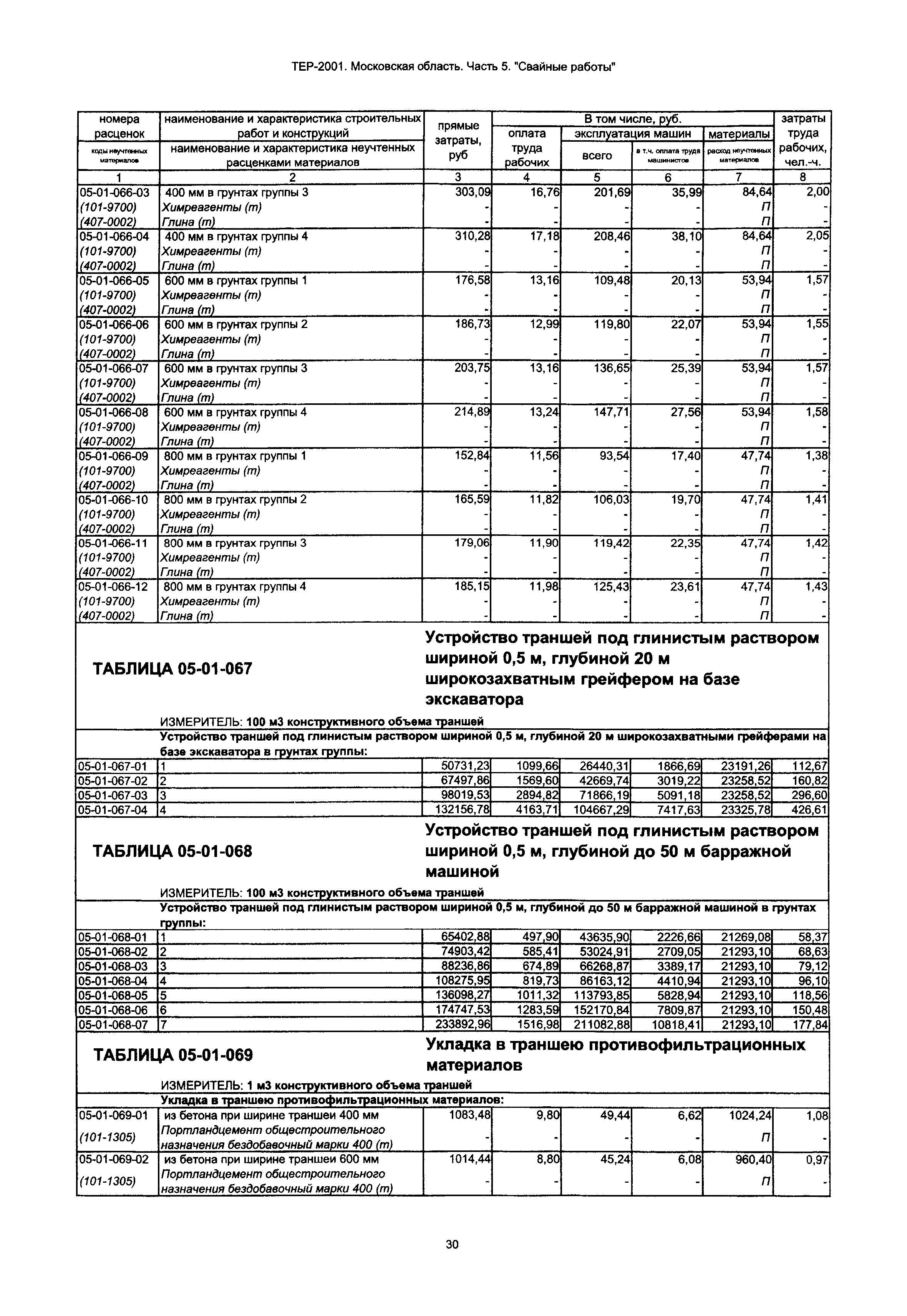 ТЕР 5-2001 Московской области