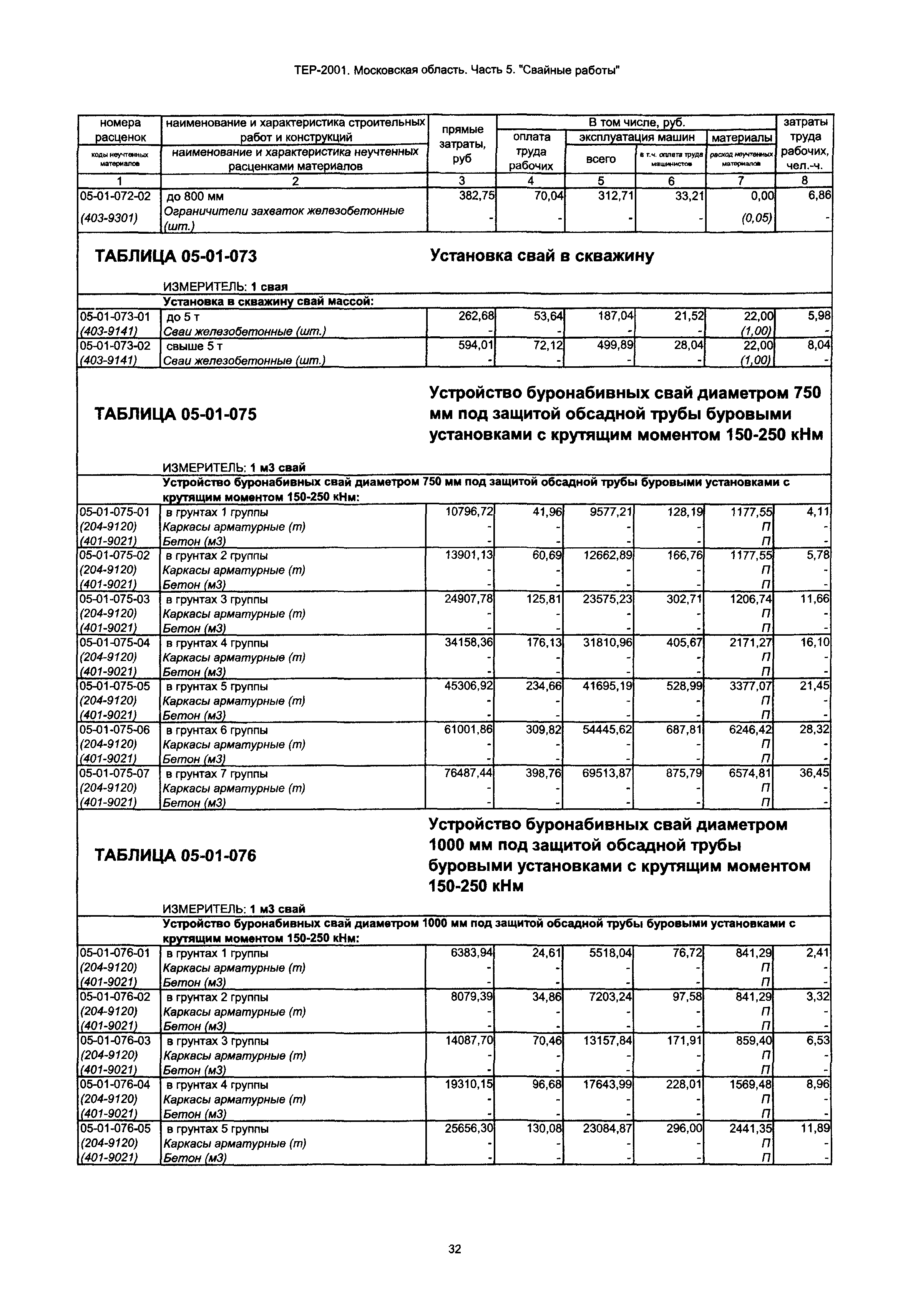 ТЕР 5-2001 Московской области