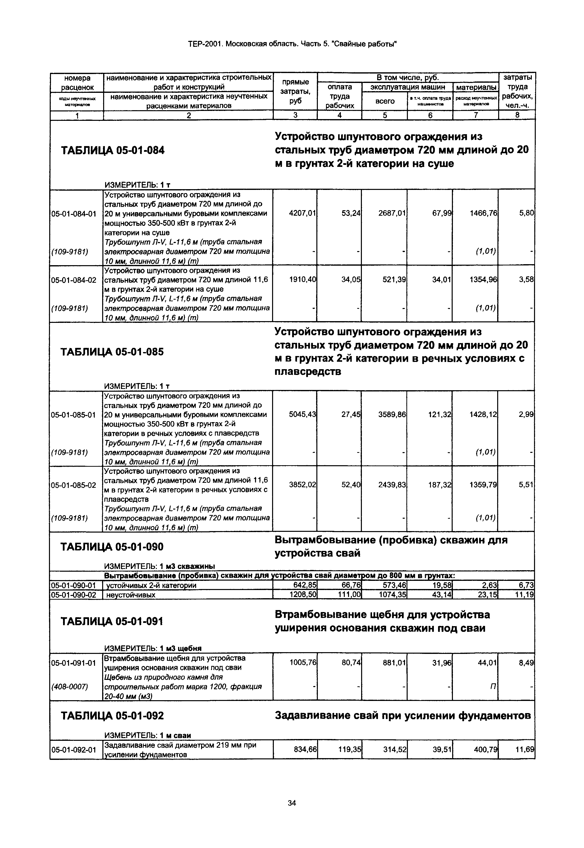 ТЕР 5-2001 Московской области