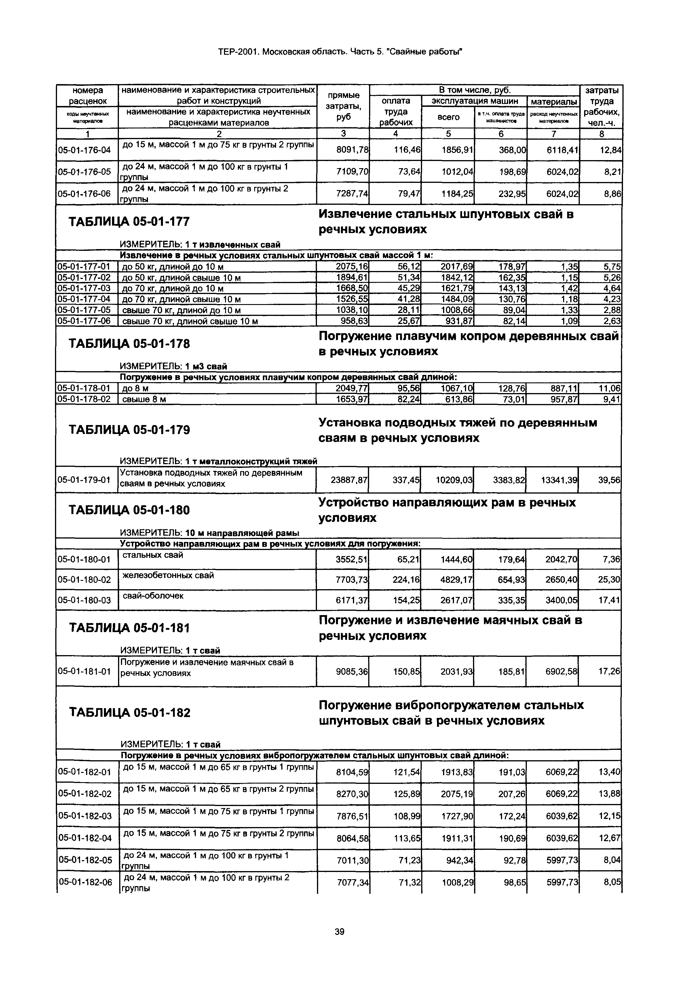 ТЕР 5-2001 Московской области