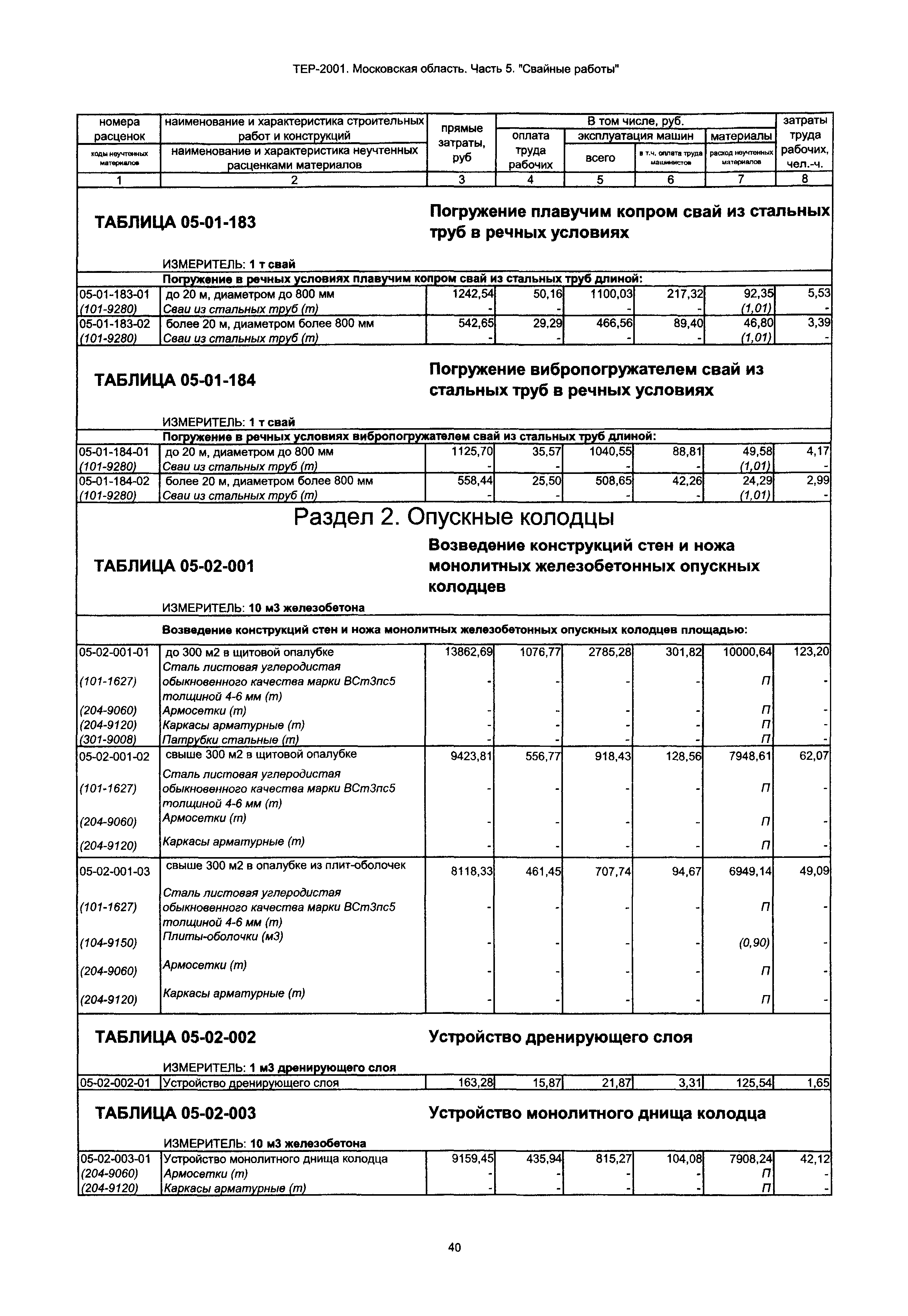 ТЕР 5-2001 Московской области