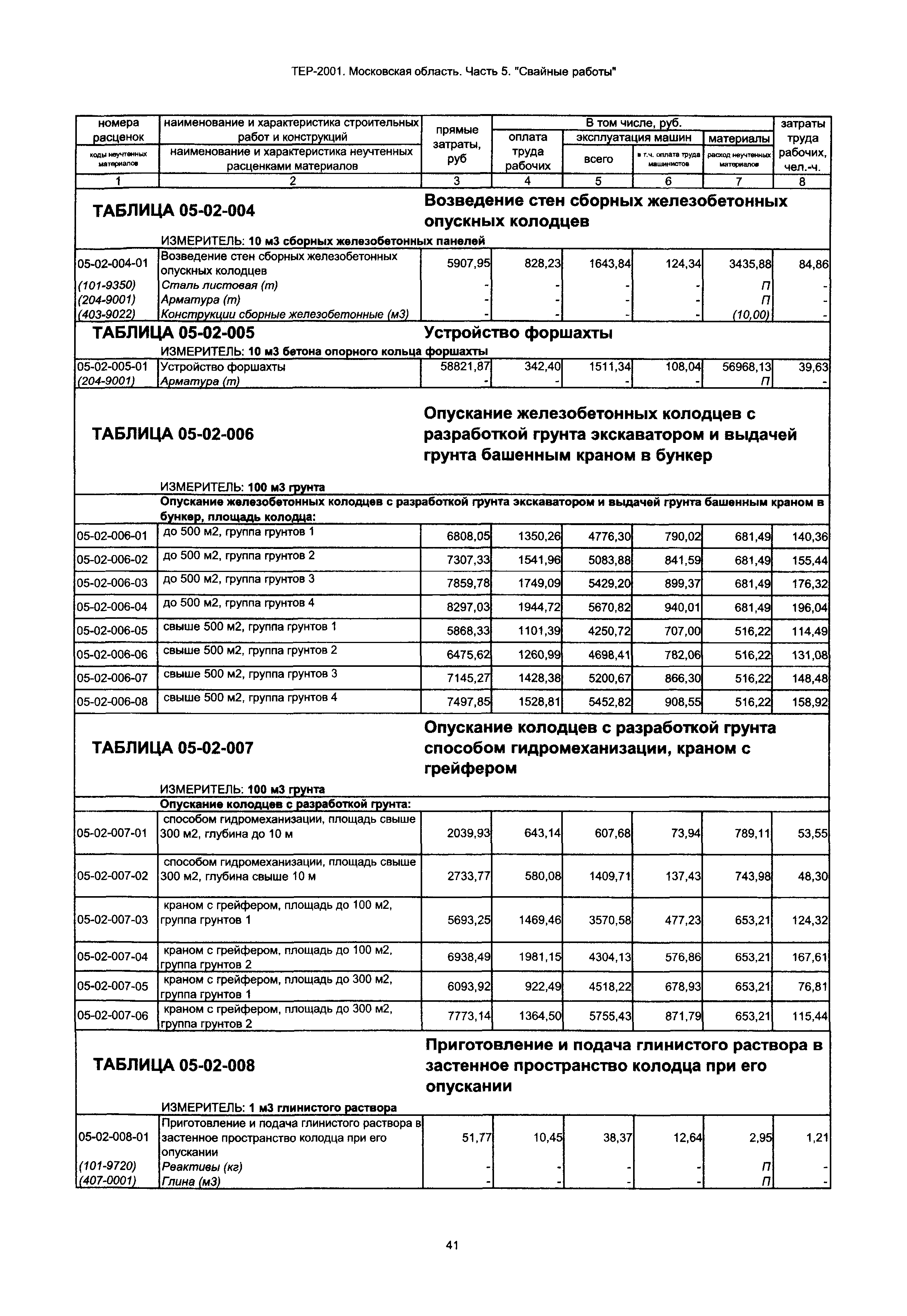 ТЕР 5-2001 Московской области