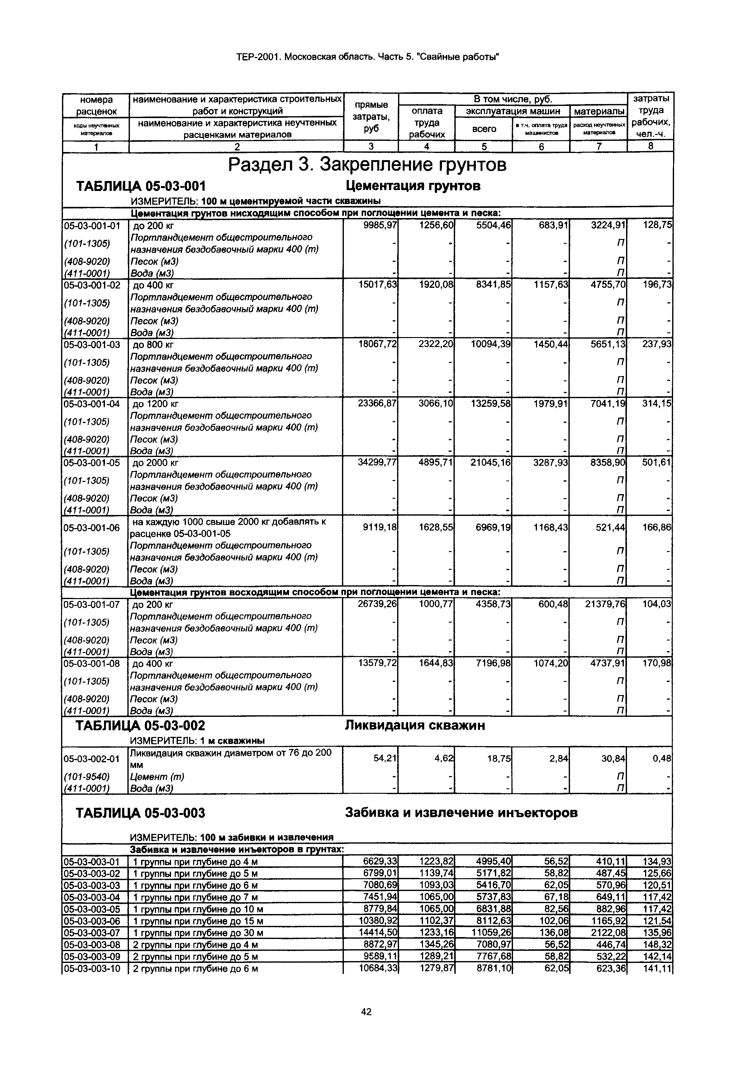 ТЕР 5-2001 Московской области