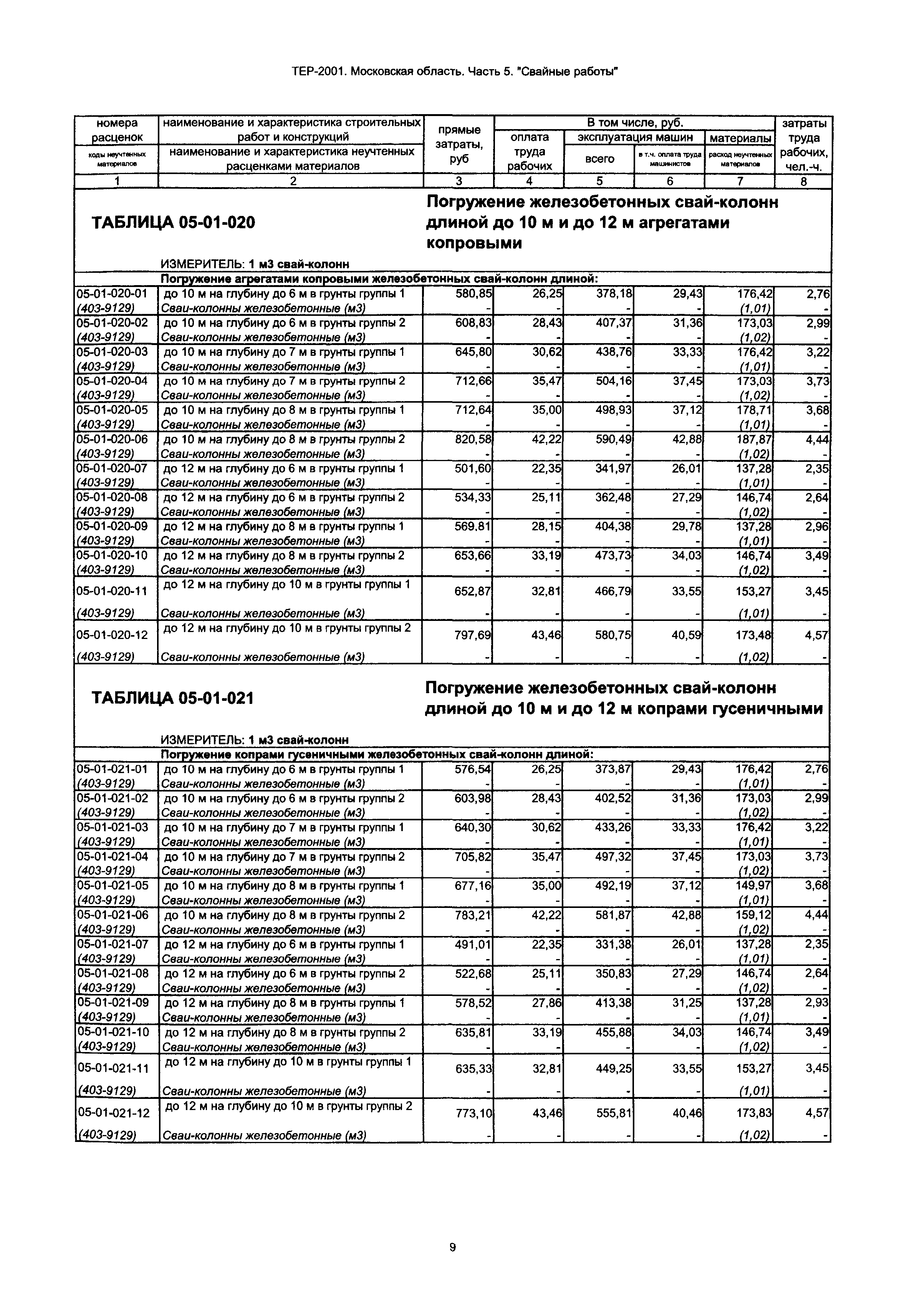 ТЕР 5-2001 Московской области