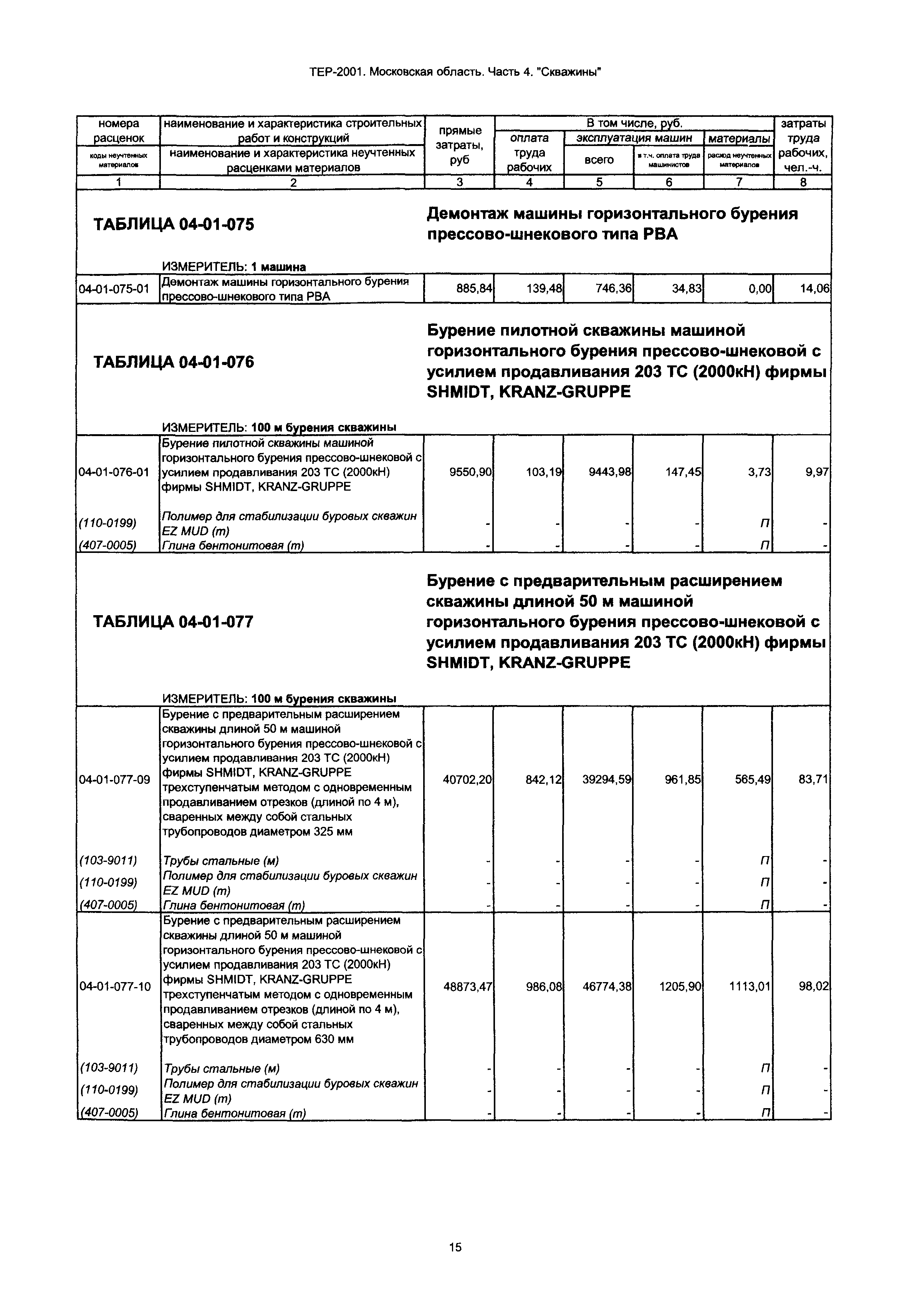 ТЕР 4-2001 Московской области