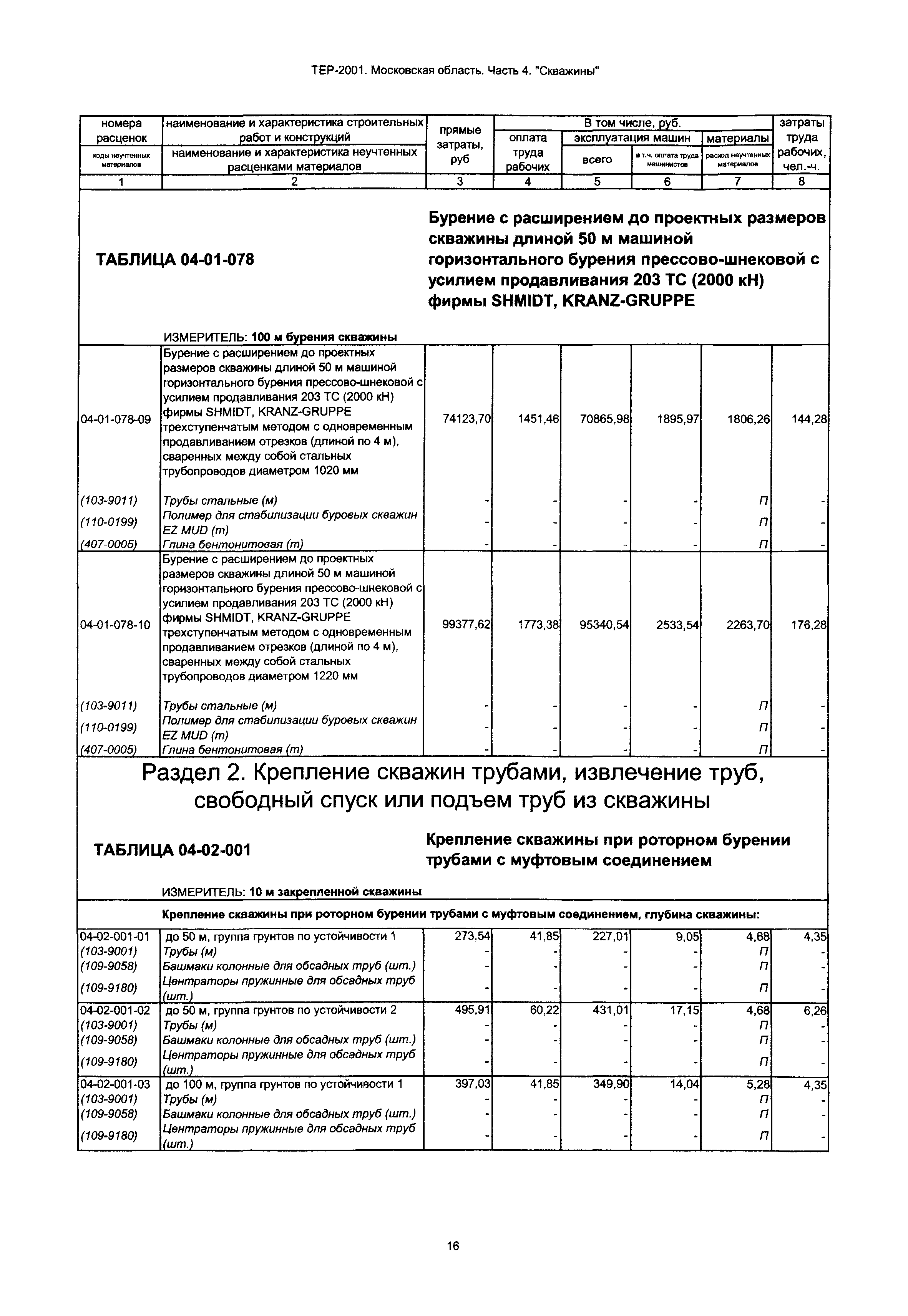 Скачать ТЕР 4-2001 Московской области Часть 4. Скважины