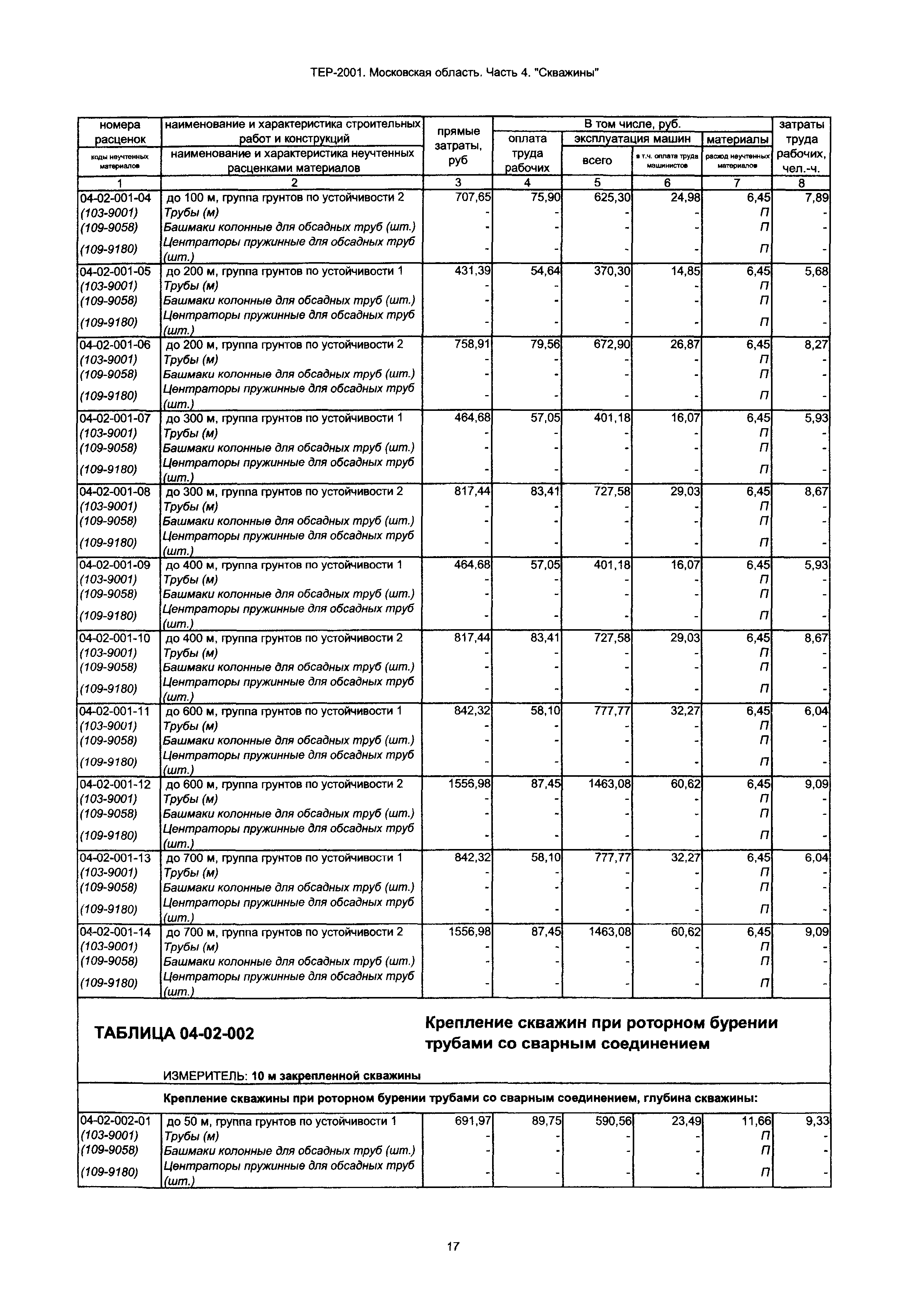 Скачать ТЕР 4-2001 Московской области Часть 4. Скважины