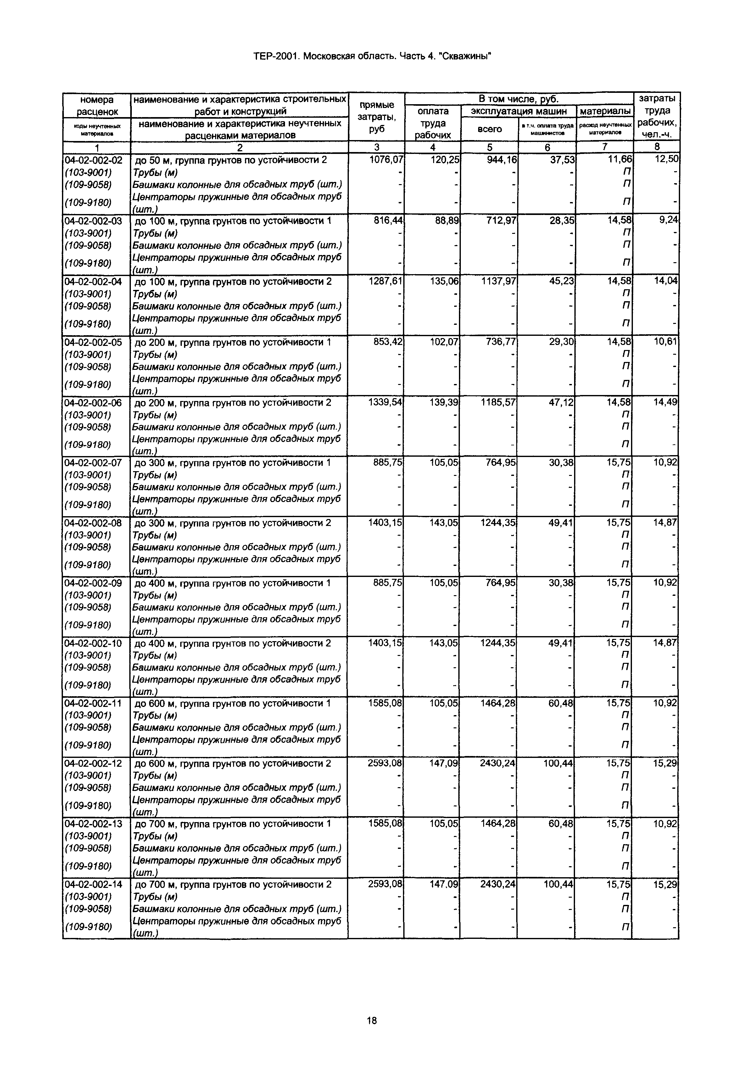 Скачать ТЕР 4-2001 Московской области Часть 4. Скважины